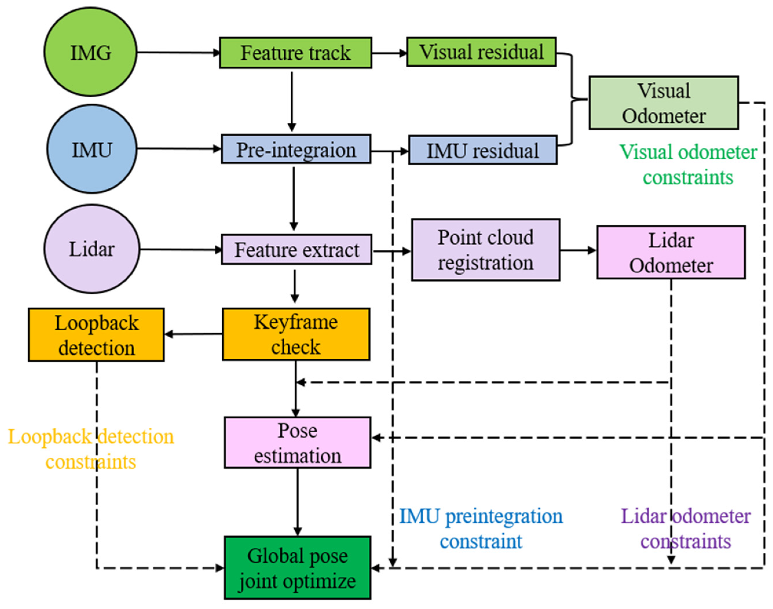 Remotesensing 14 02945 g010