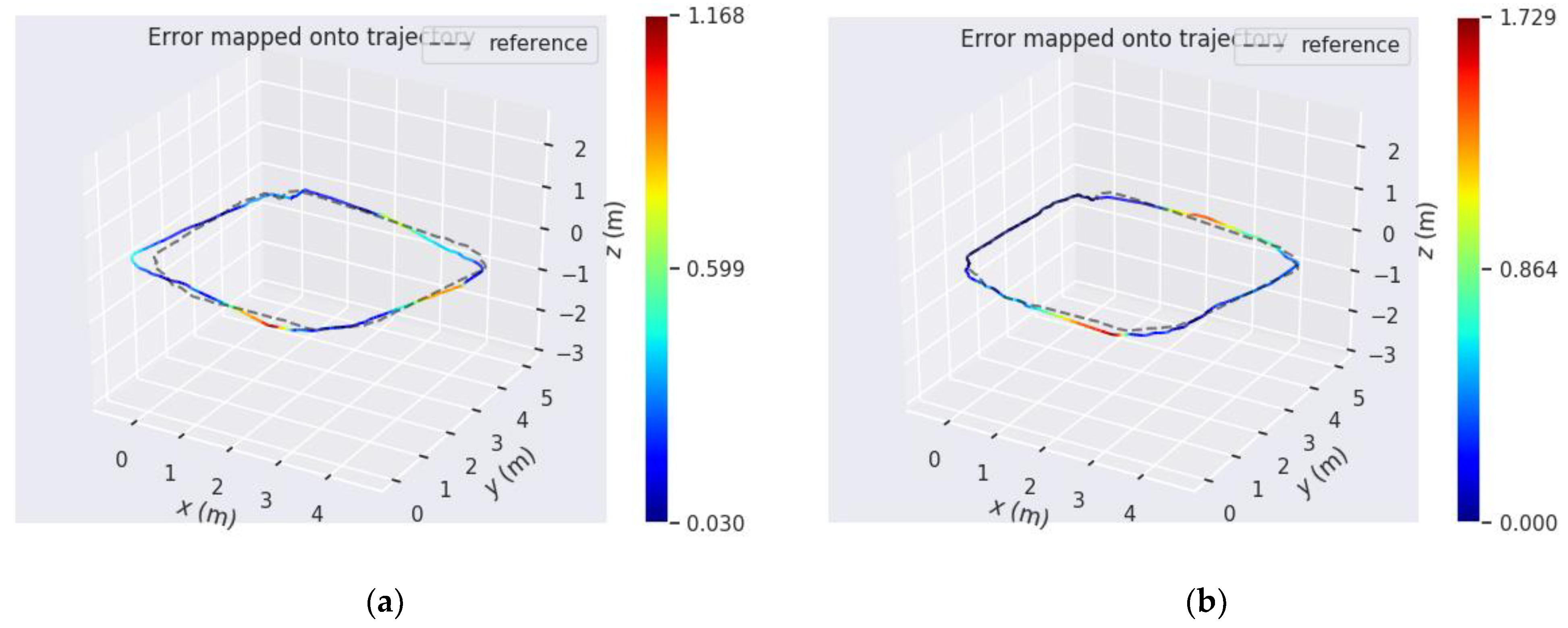 Remotesensing 14 02945 g017