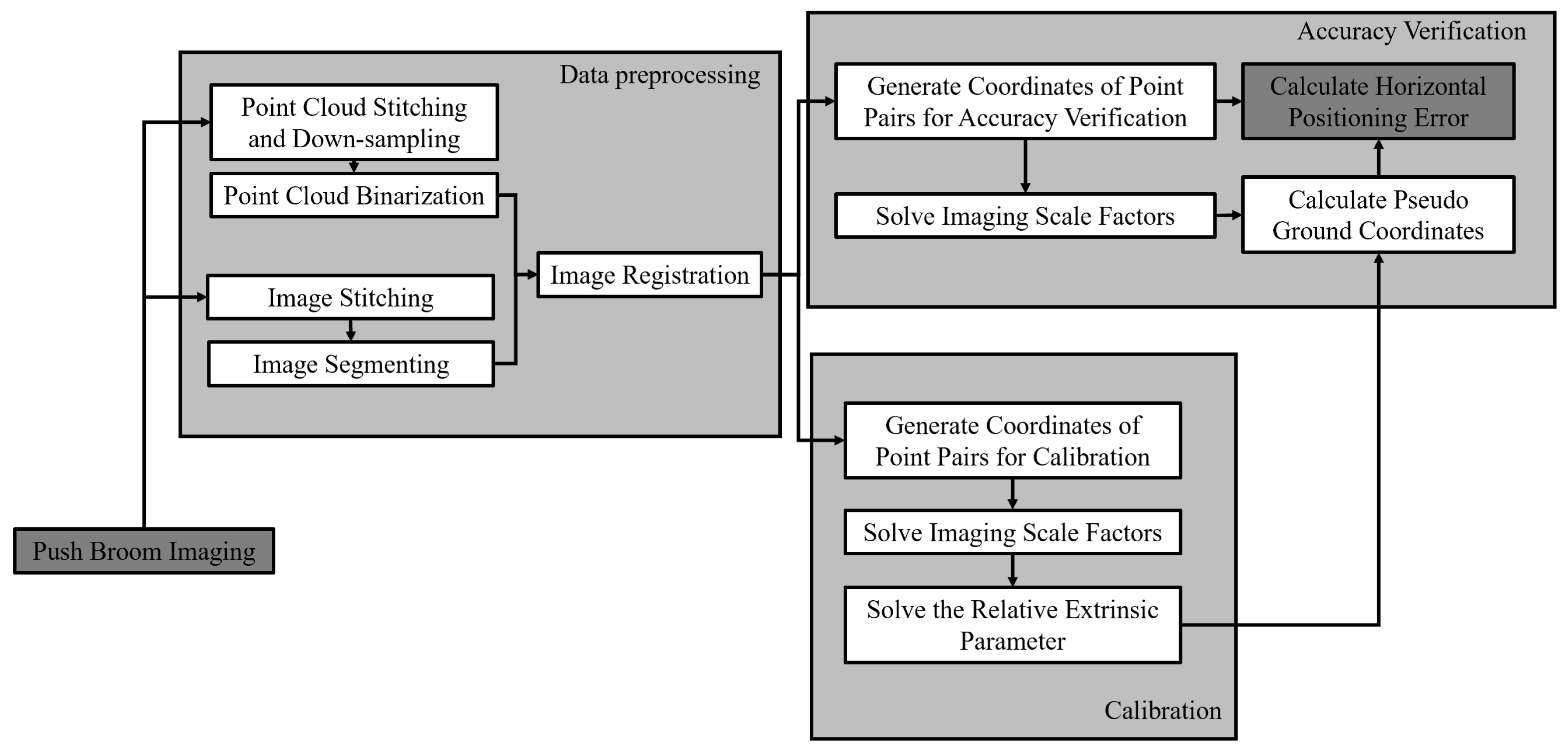 Remotesensing 14 02949 g008 Remotesensing 14 02949 g008