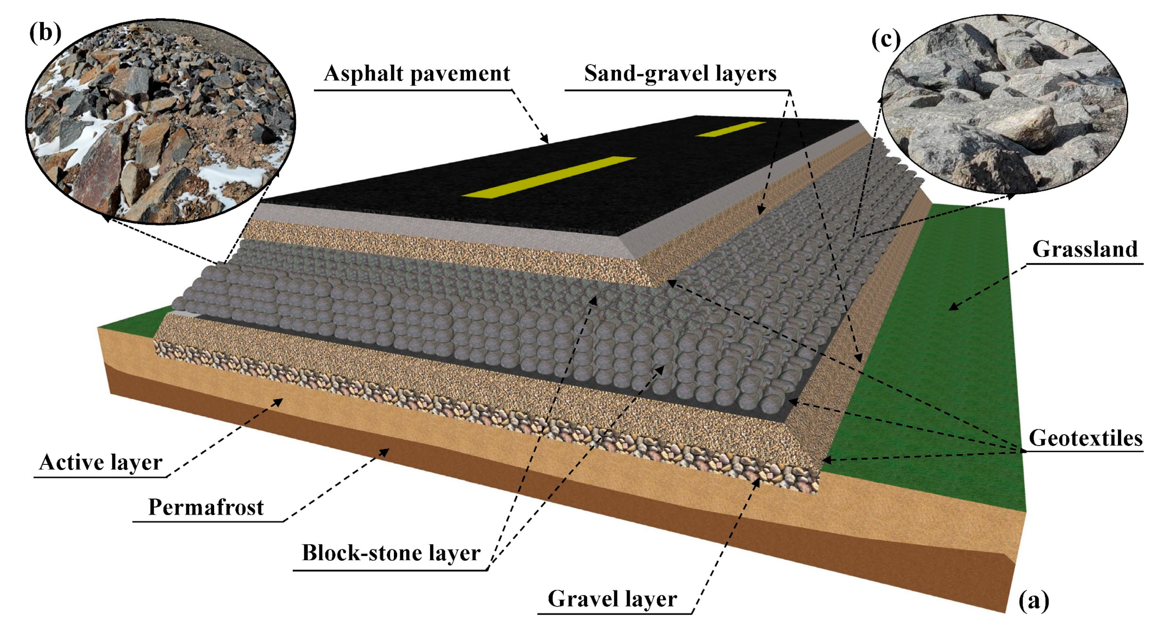 Remotesensing 14 02950 g003