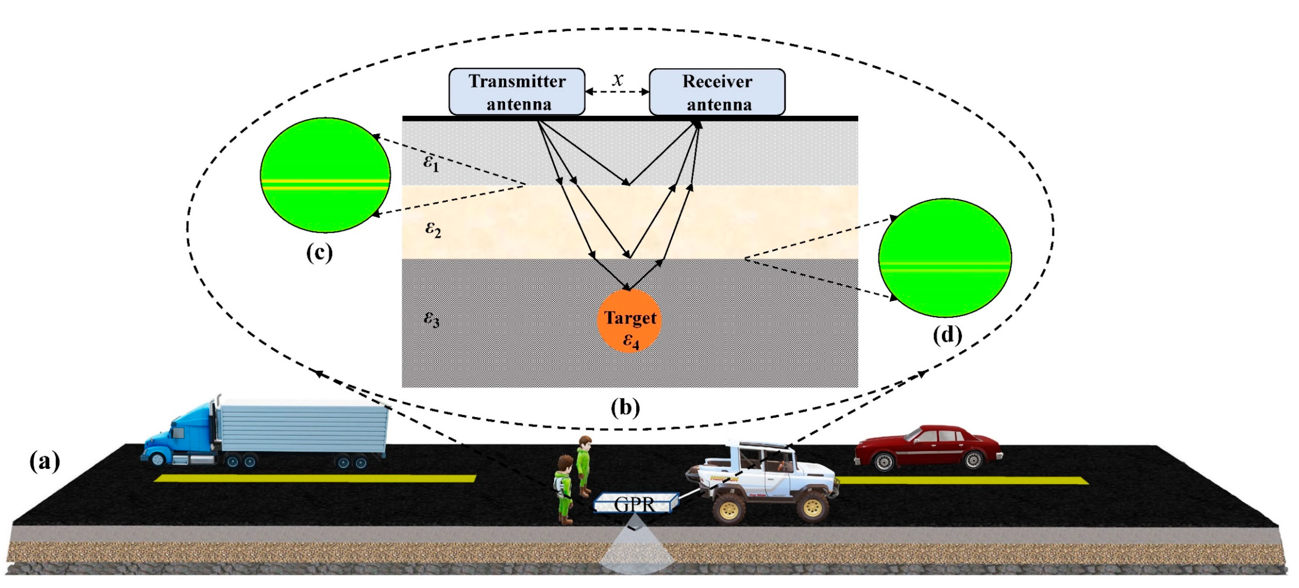 Remotesensing 14 02950 g005