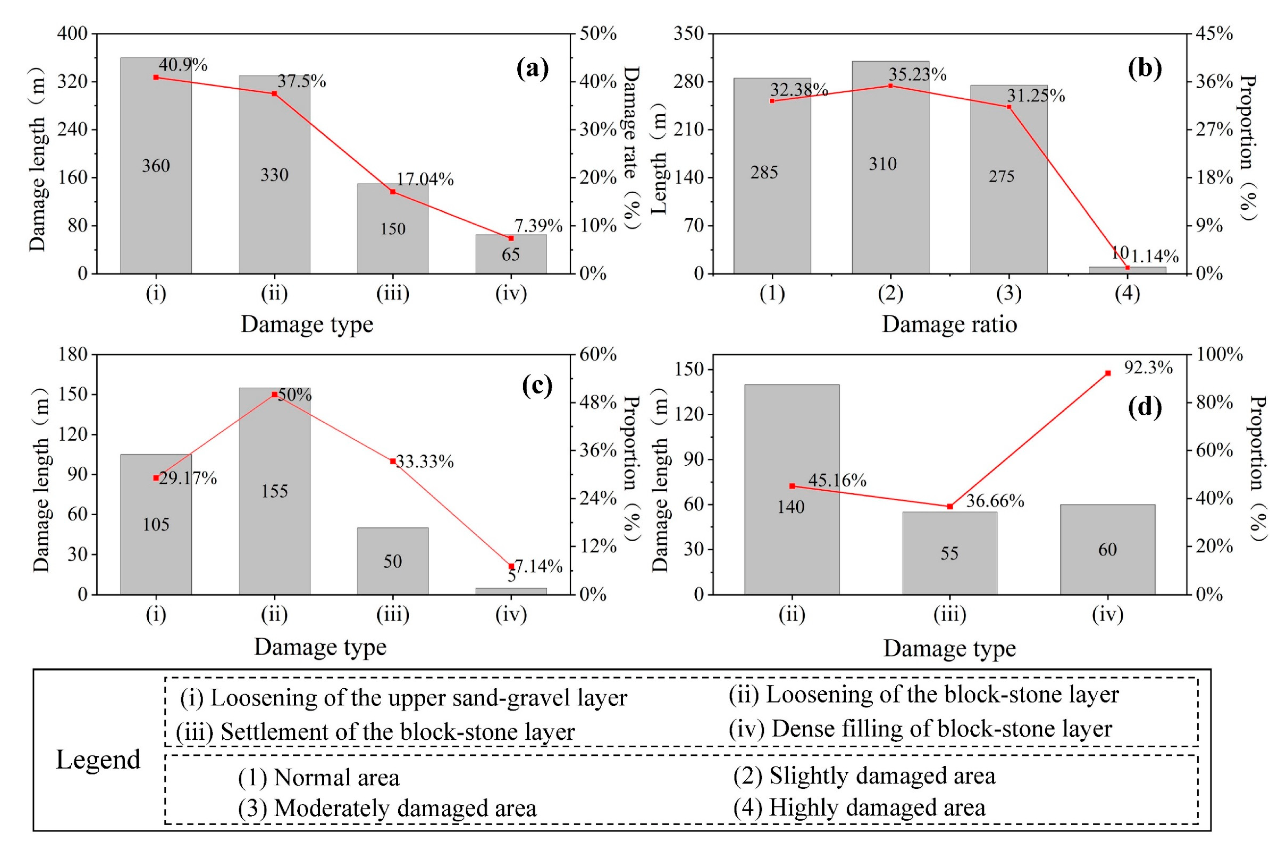 Remotesensing 14 02950 g014
