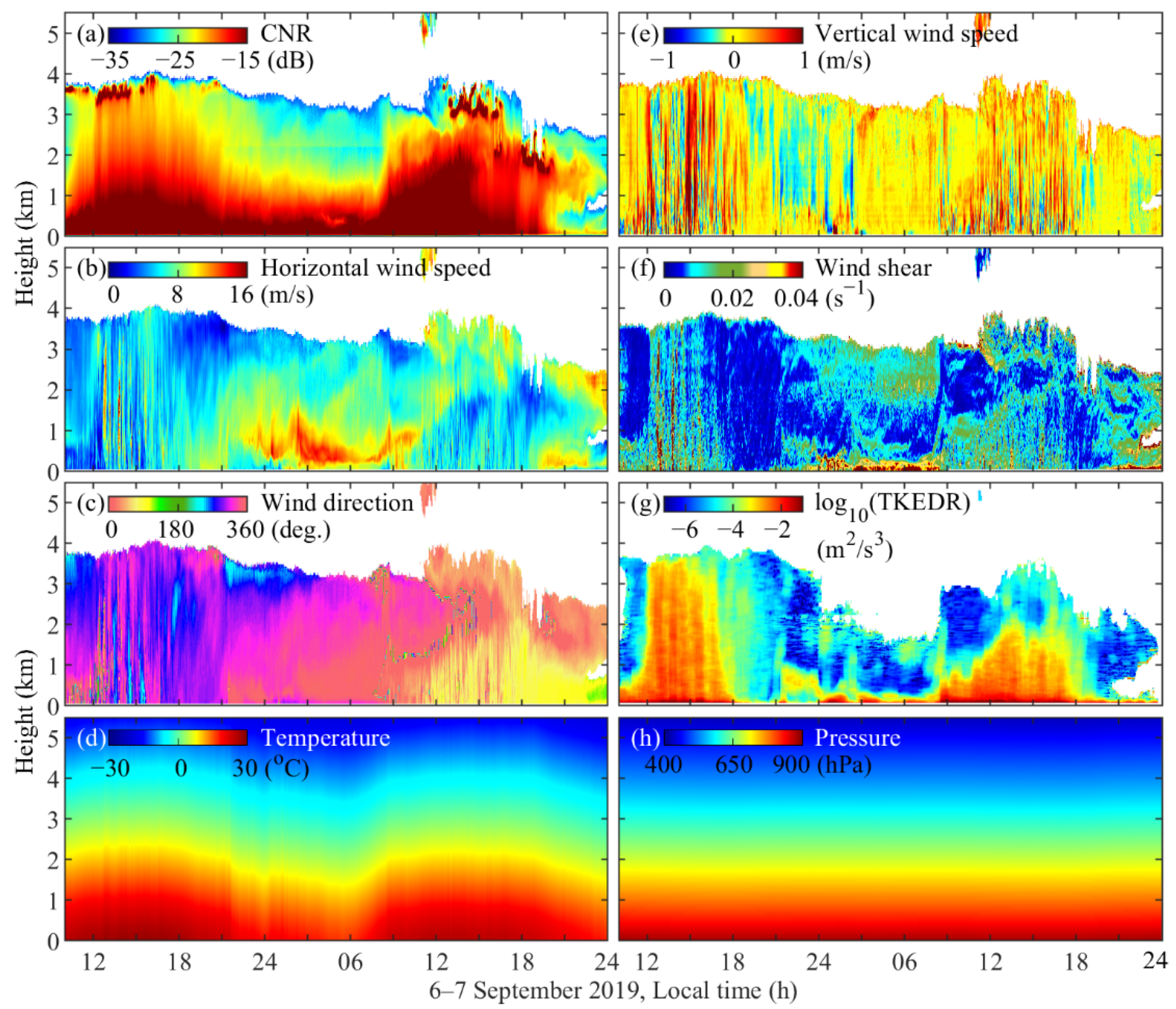 Remotesensing 14 02951 g004 Remotesensing 14 02951 g004