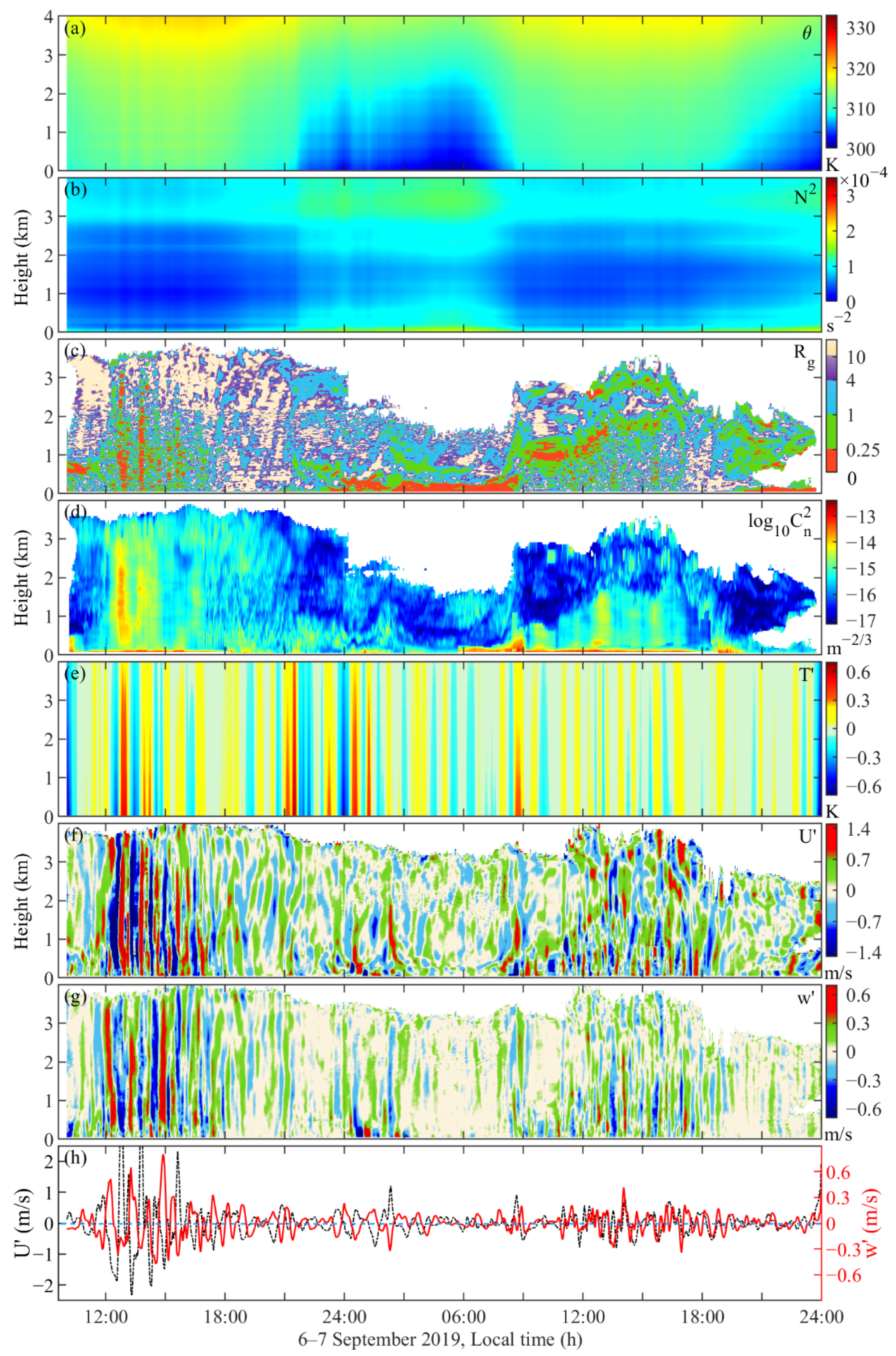 Remotesensing 14 02951 g006 Remotesensing 14 02951 g006