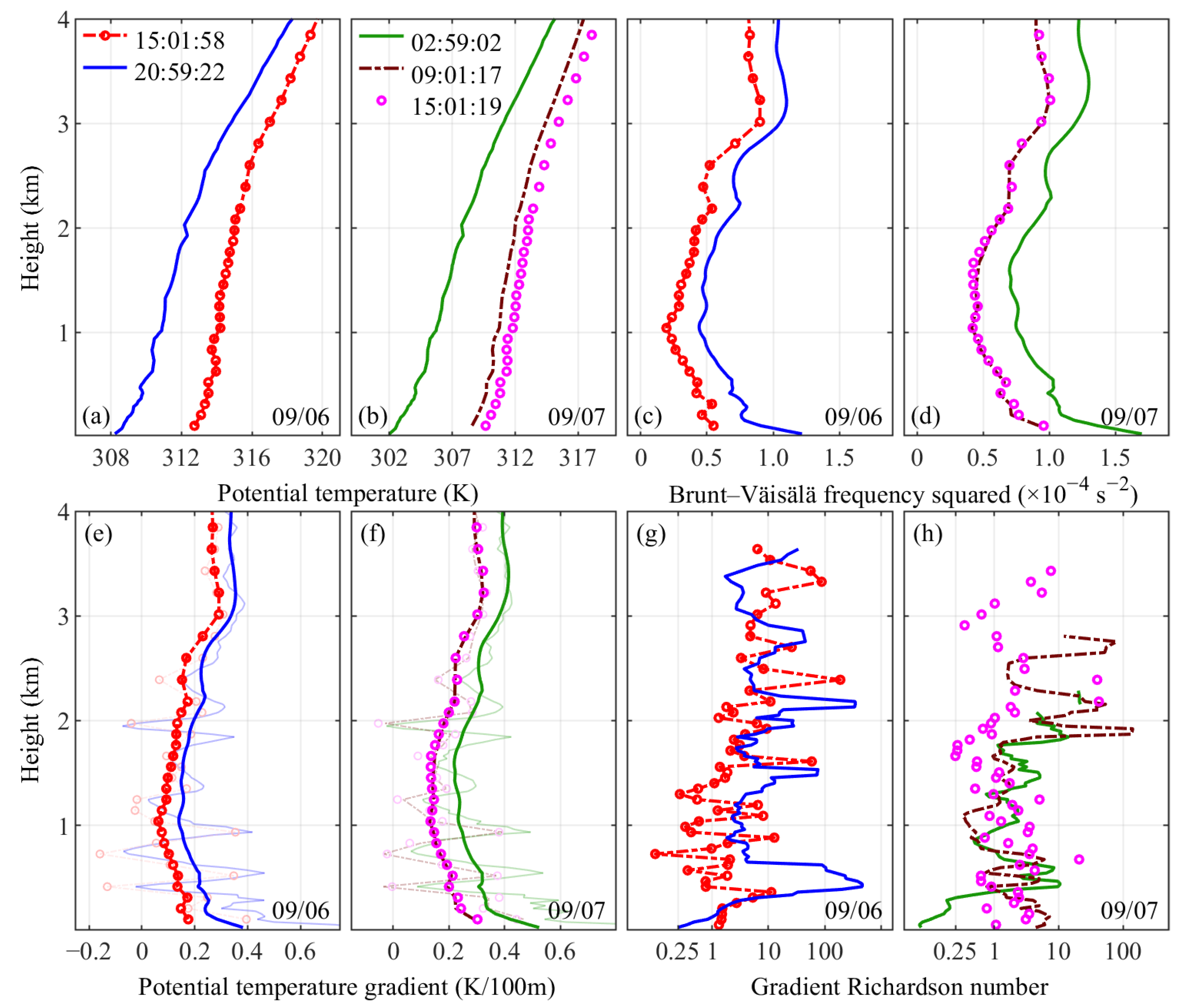 Remotesensing 14 02951 g007 Remotesensing 14 02951 g007