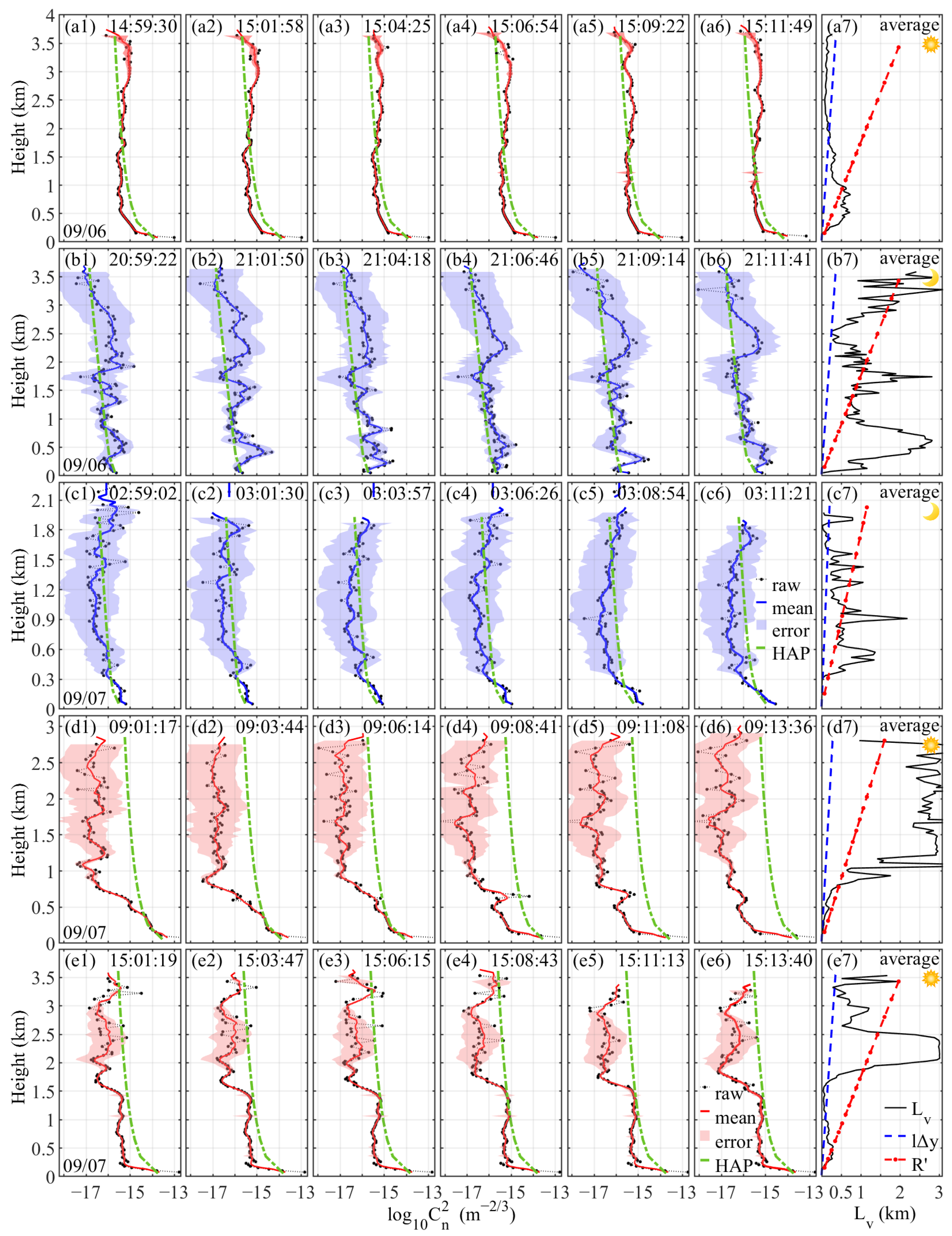 Remotesensing 14 02951 g009 Remotesensing 14 02951 g009