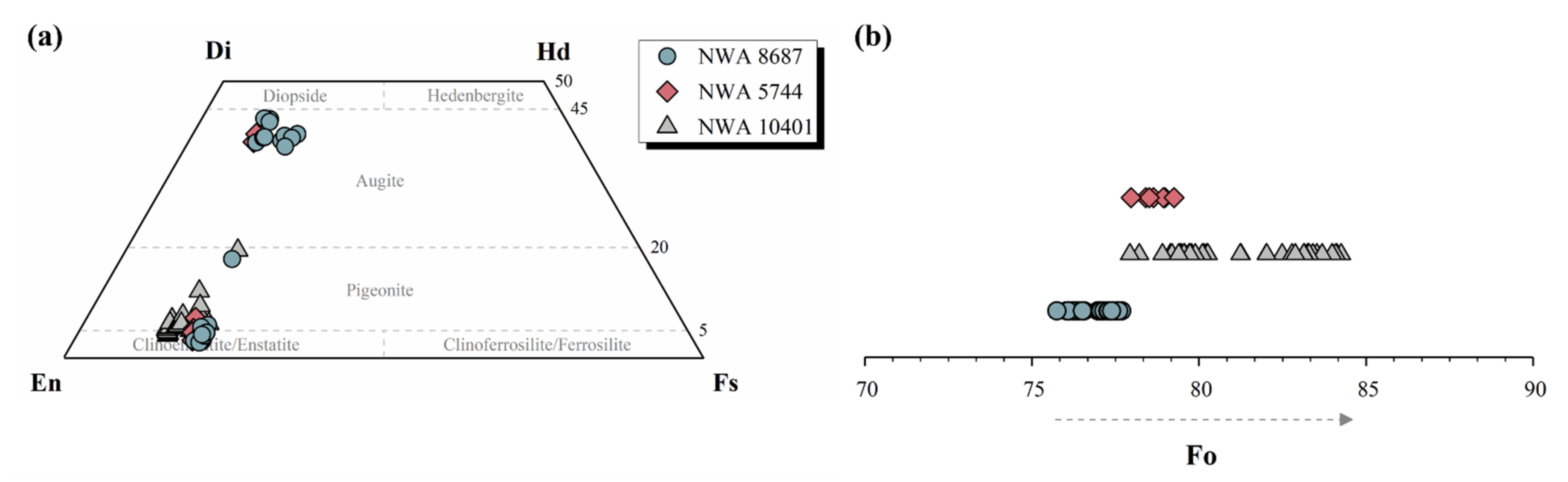 Remotesensing 14 02952 g005