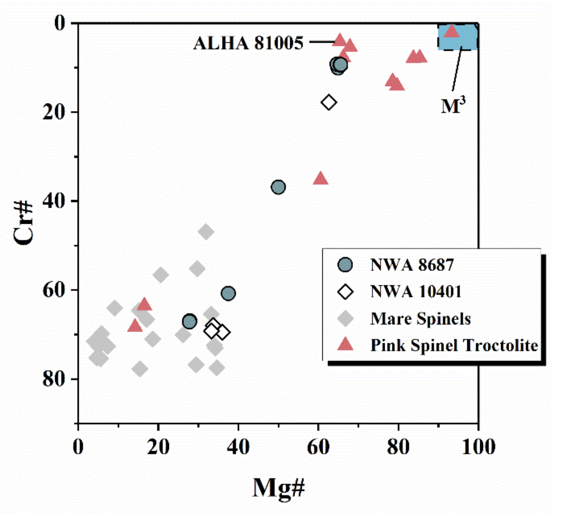 Remotesensing 14 02952 g006