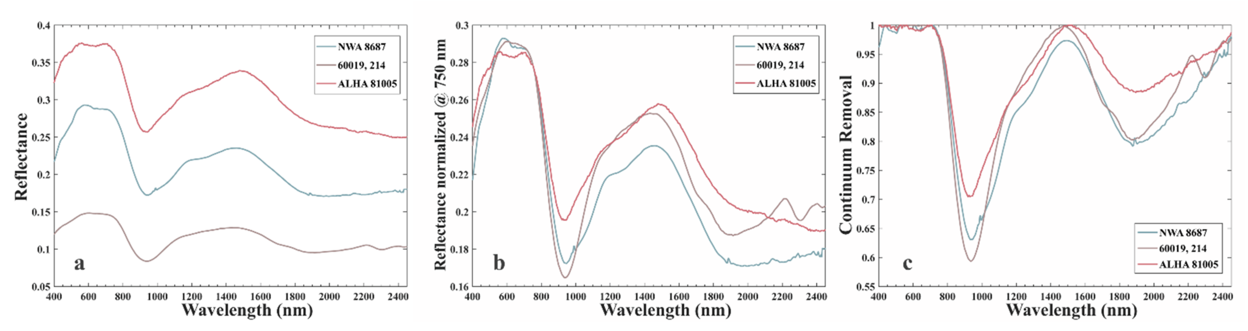Remotesensing 14 02952 g008