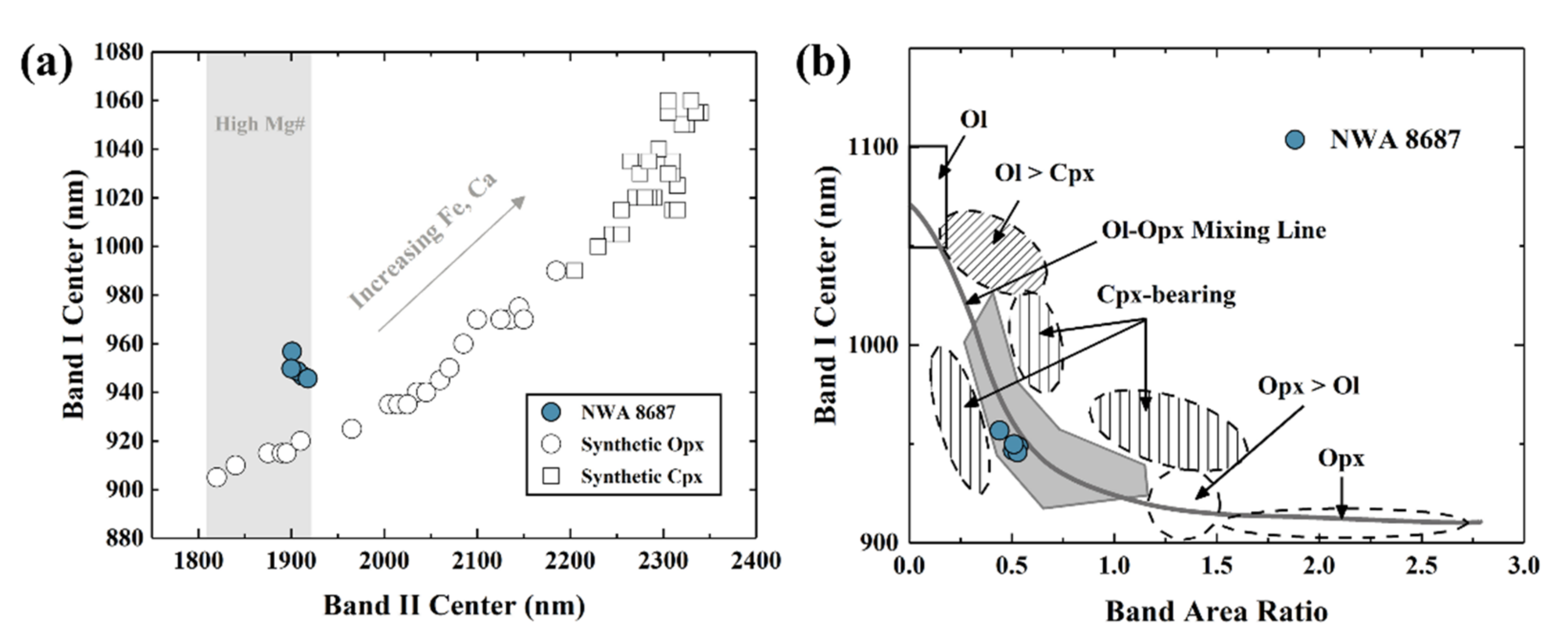 Remotesensing 14 02952 g009