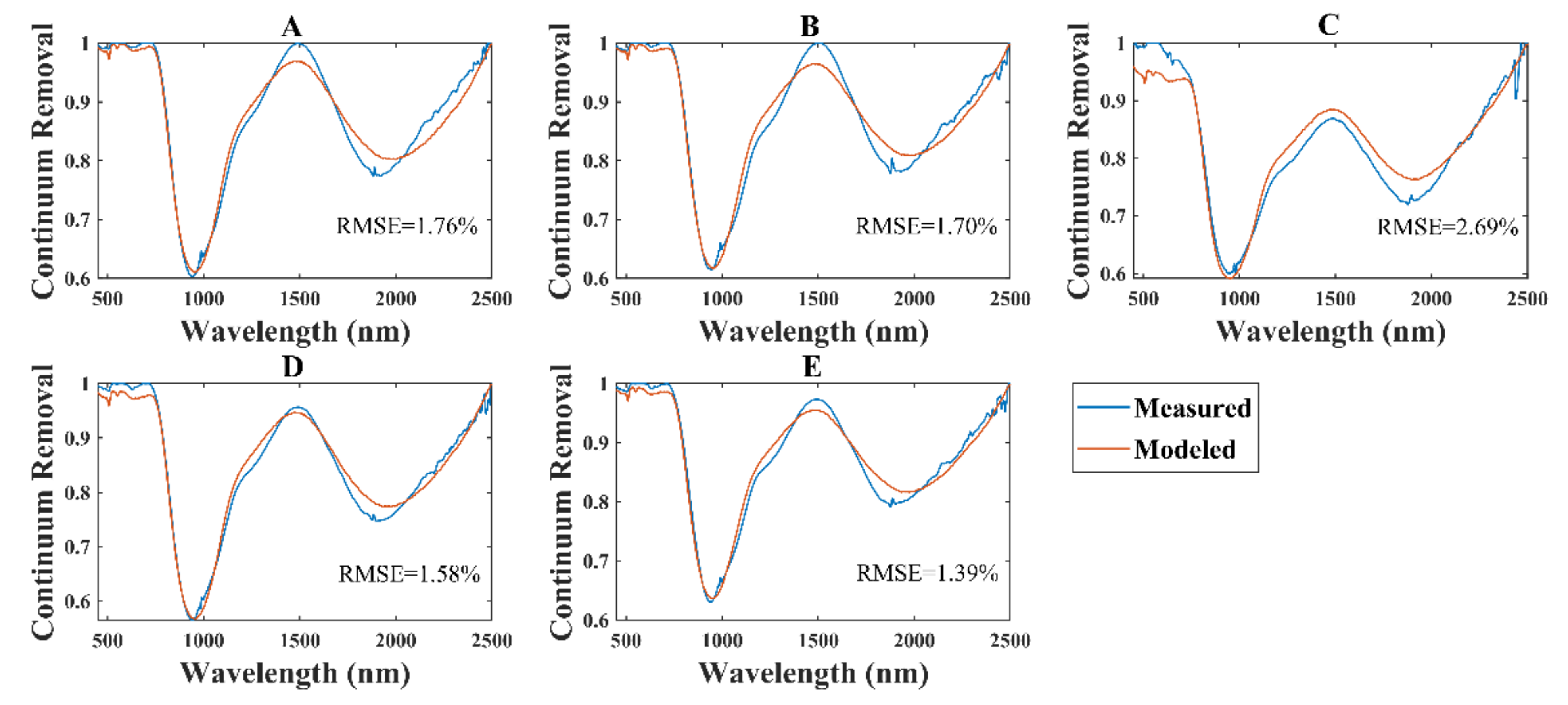 Remotesensing 14 02952 g010