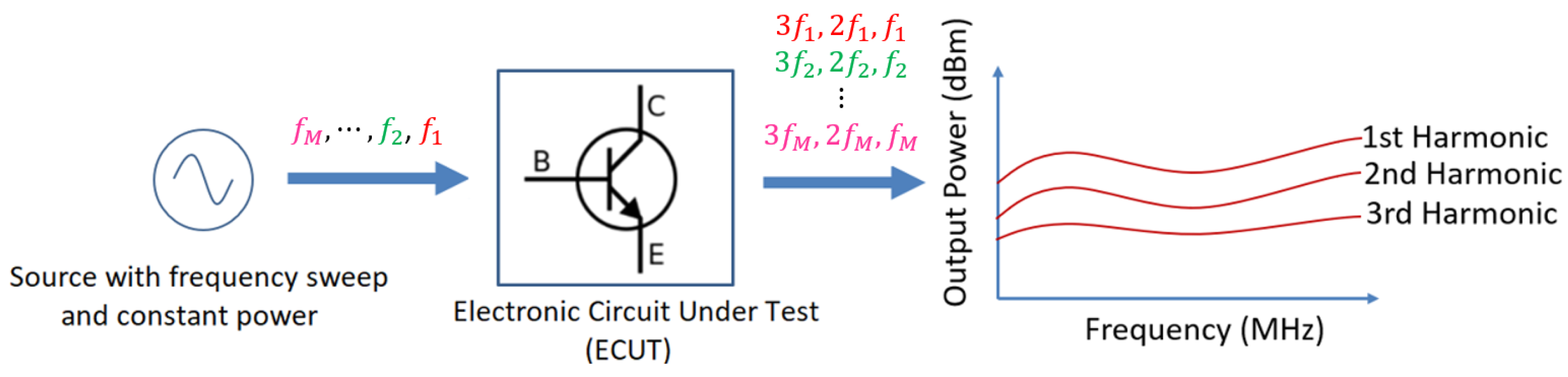 Remotesensing 14 02953 g002