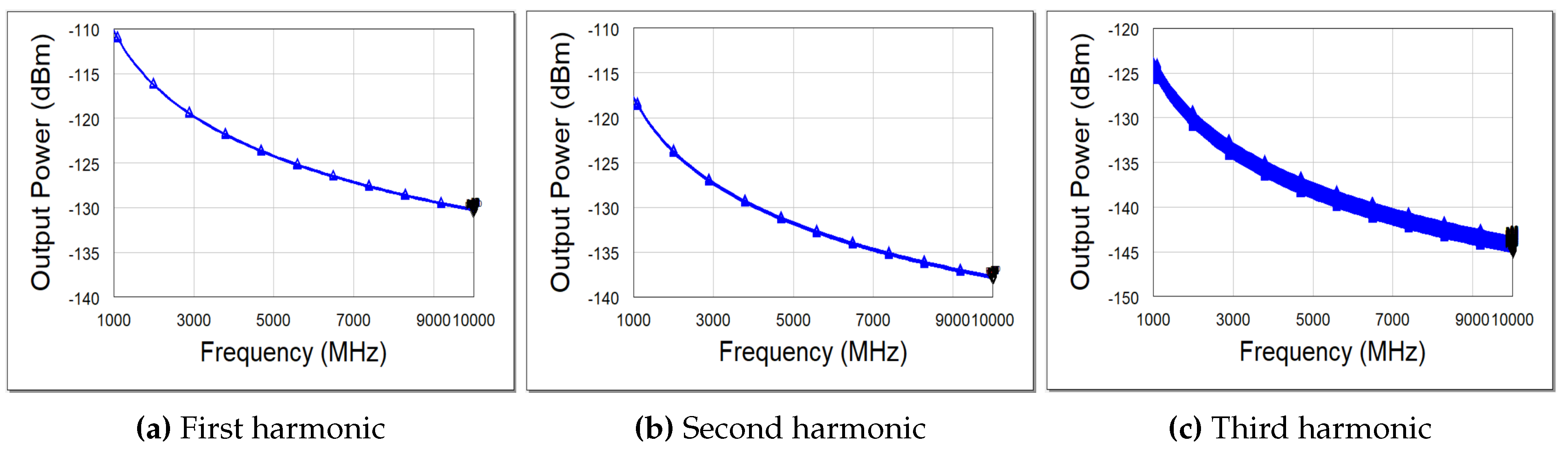 Remotesensing 14 02953 g005