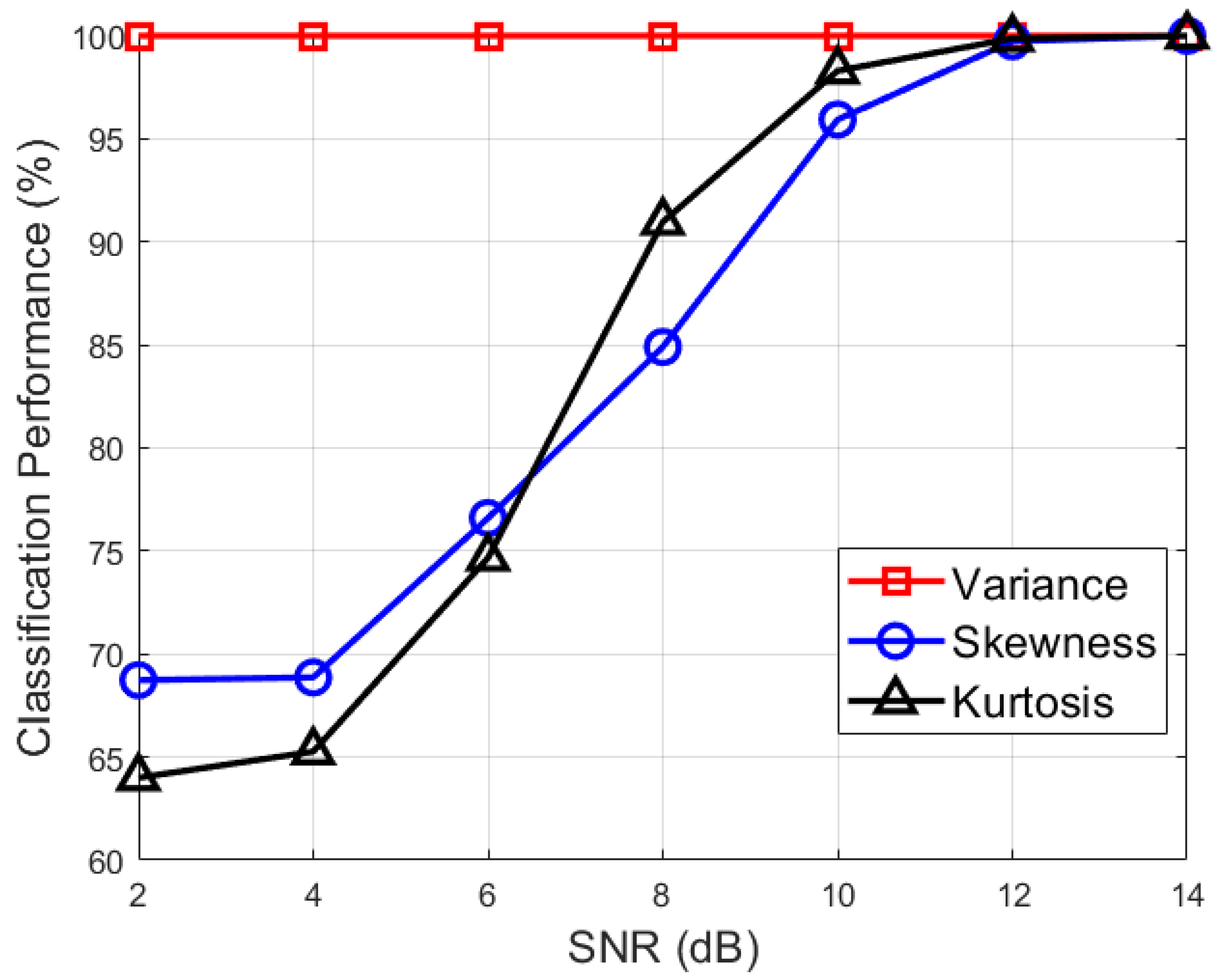 Remotesensing 14 02953 g008