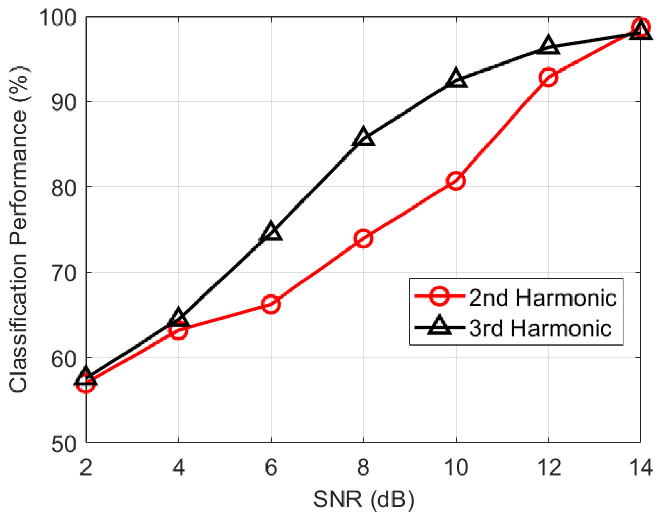 Remotesensing 14 02953 g010