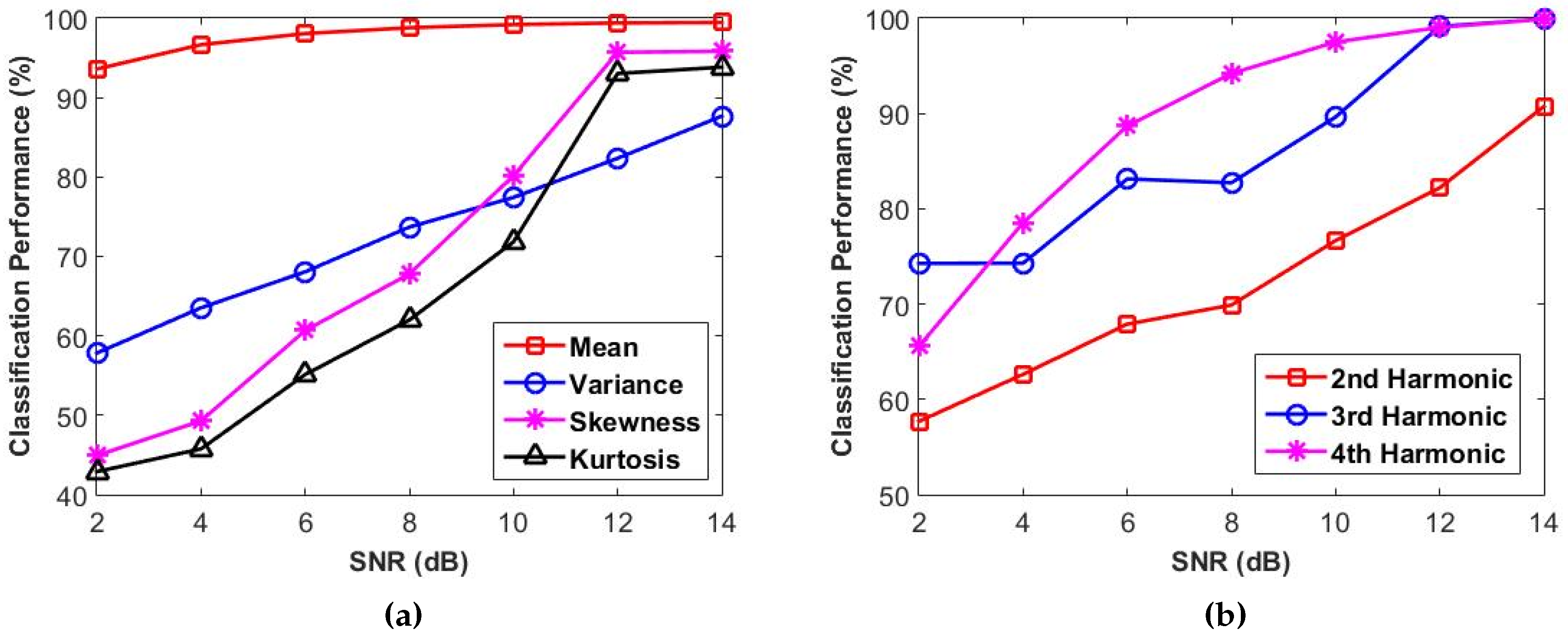 Remotesensing 14 02953 g011