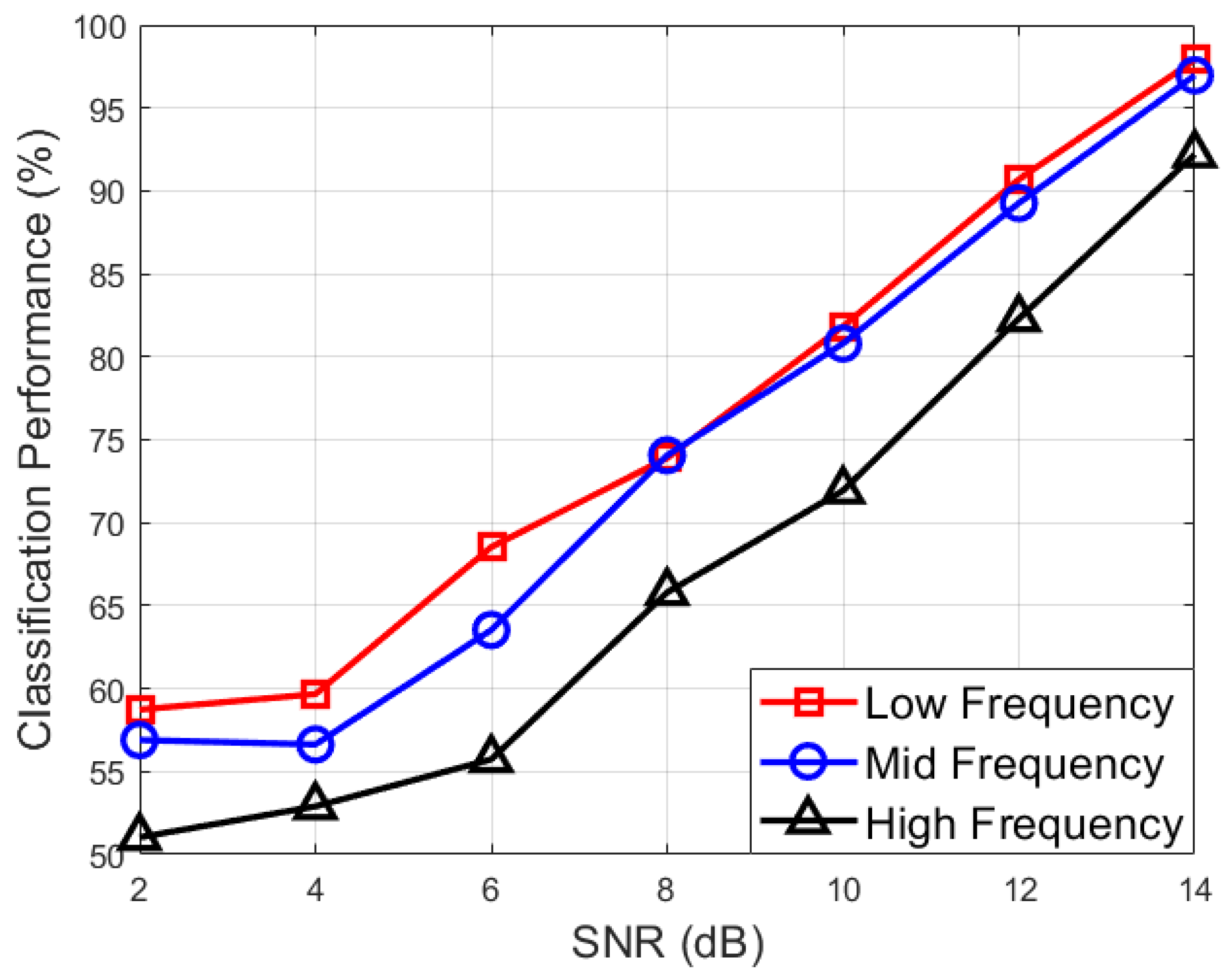 Remotesensing 14 02953 g014