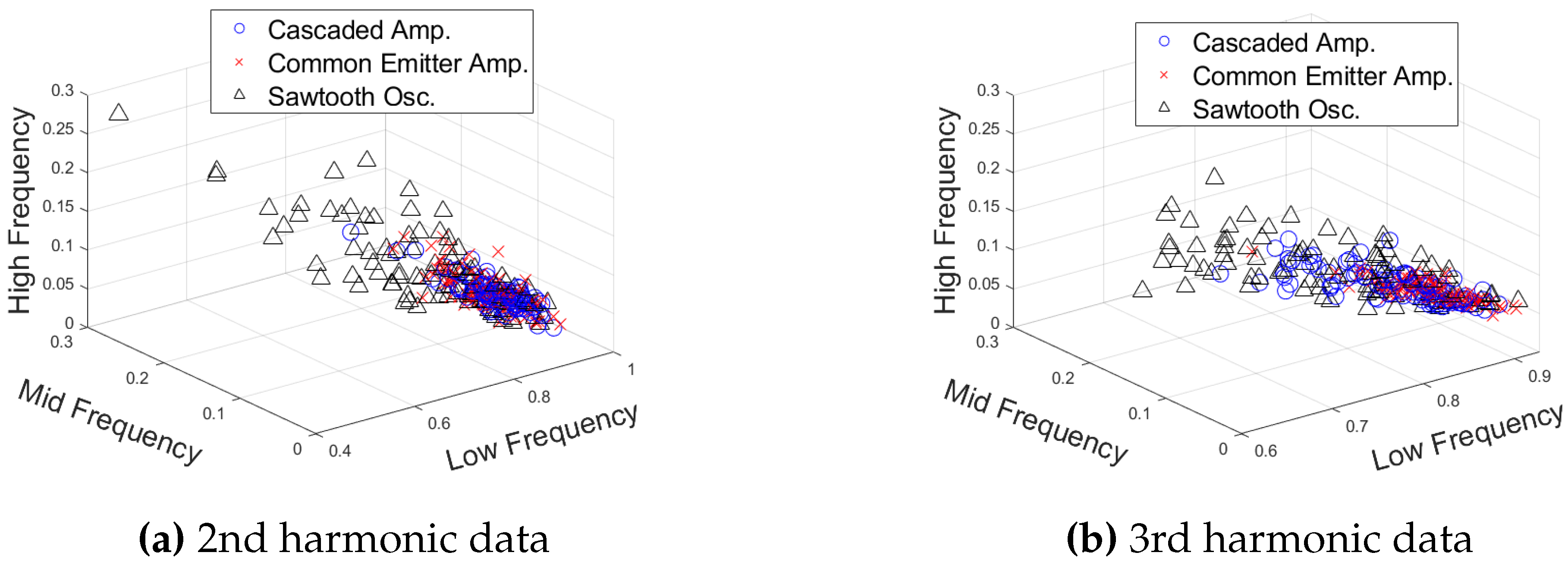 Remotesensing 14 02953 g015