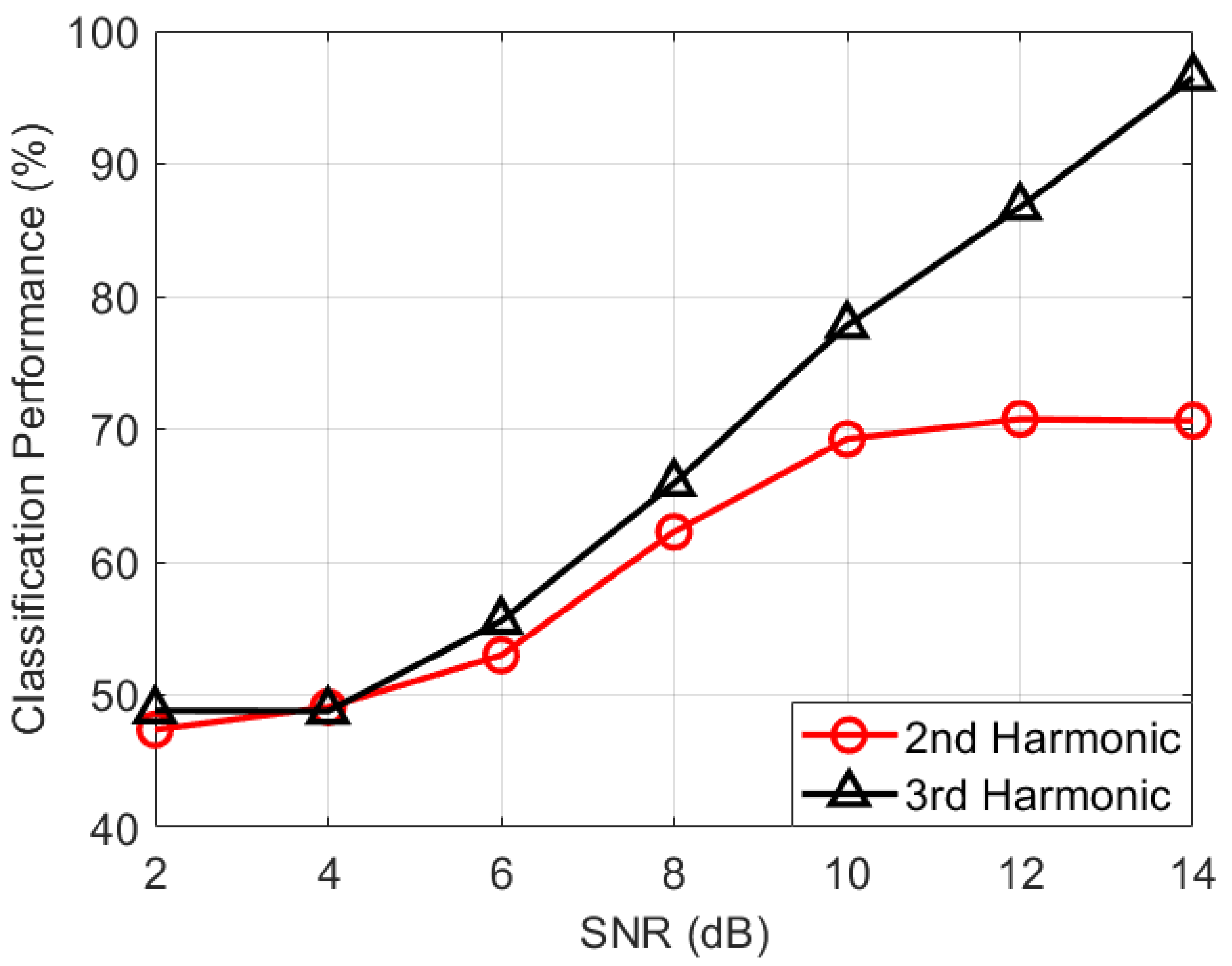 Remotesensing 14 02953 g017