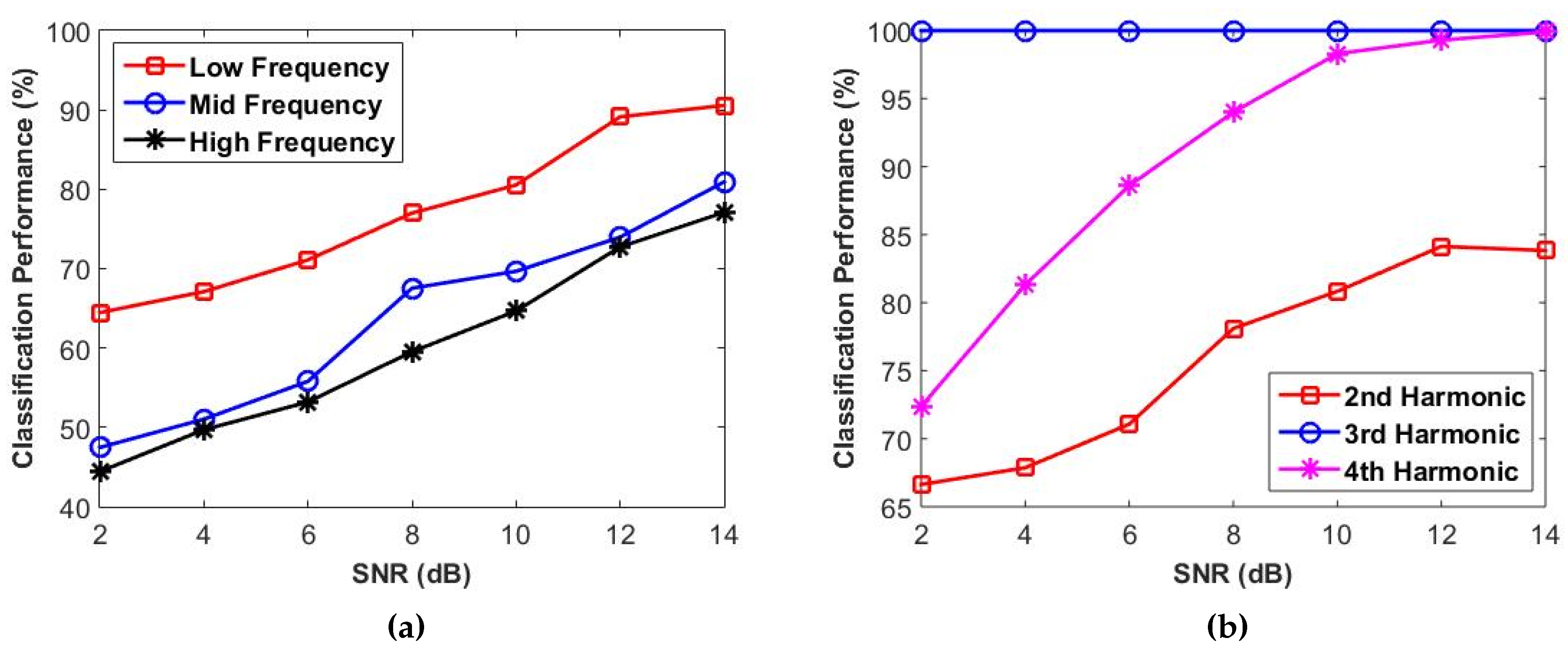 Remotesensing 14 02953 g018