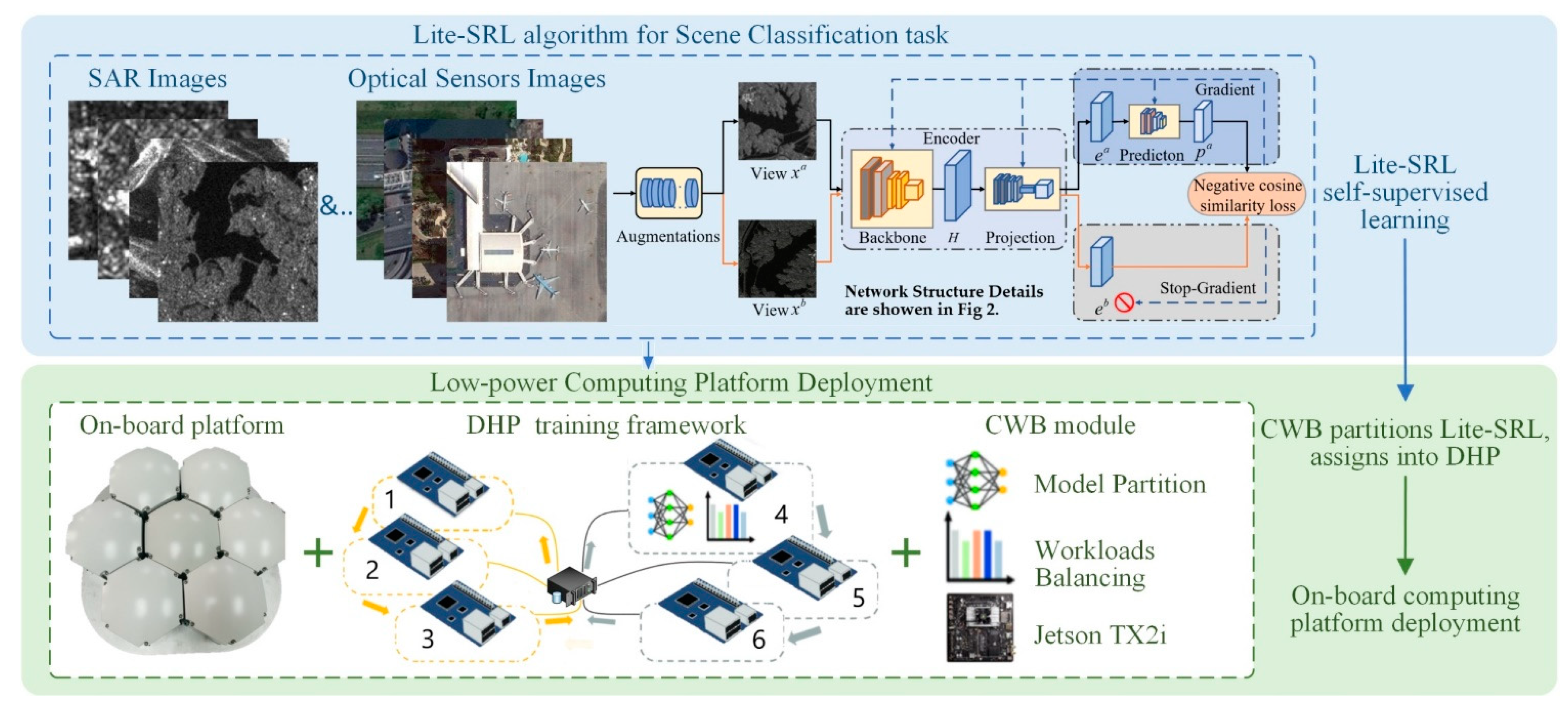 Remotesensing 14 02956 g001