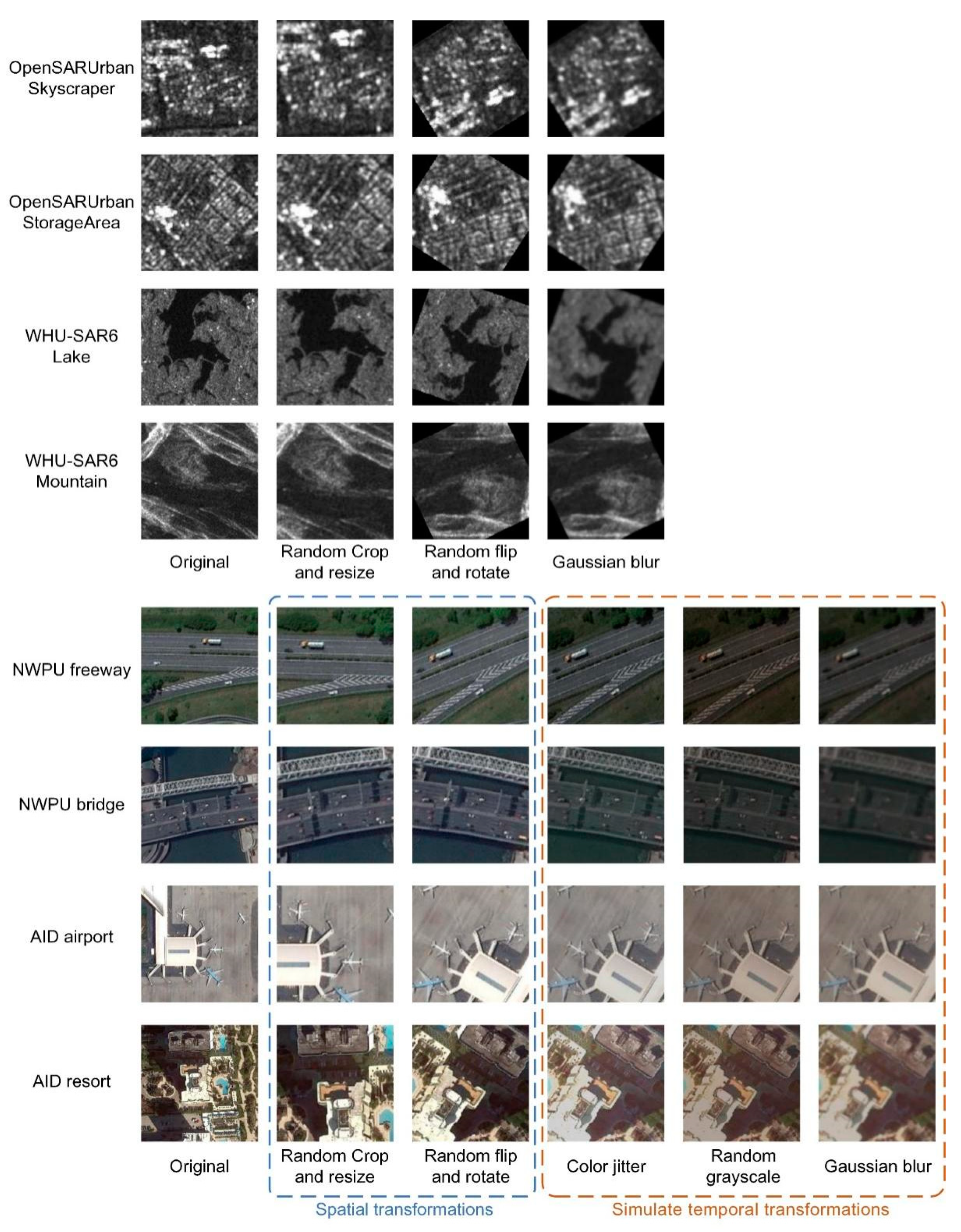 Remotesensing 14 02956 g005