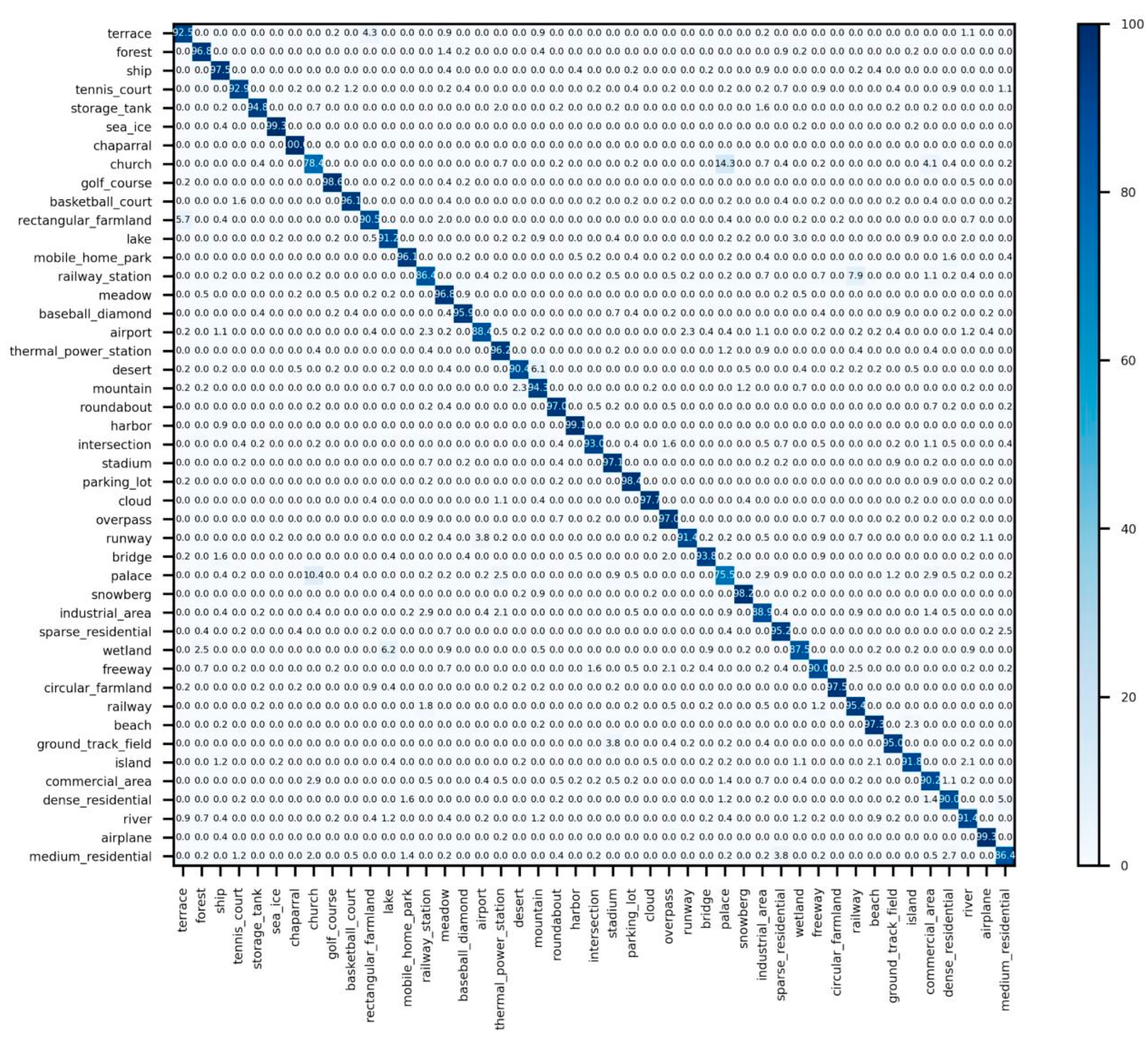 Remotesensing 14 02956 g010