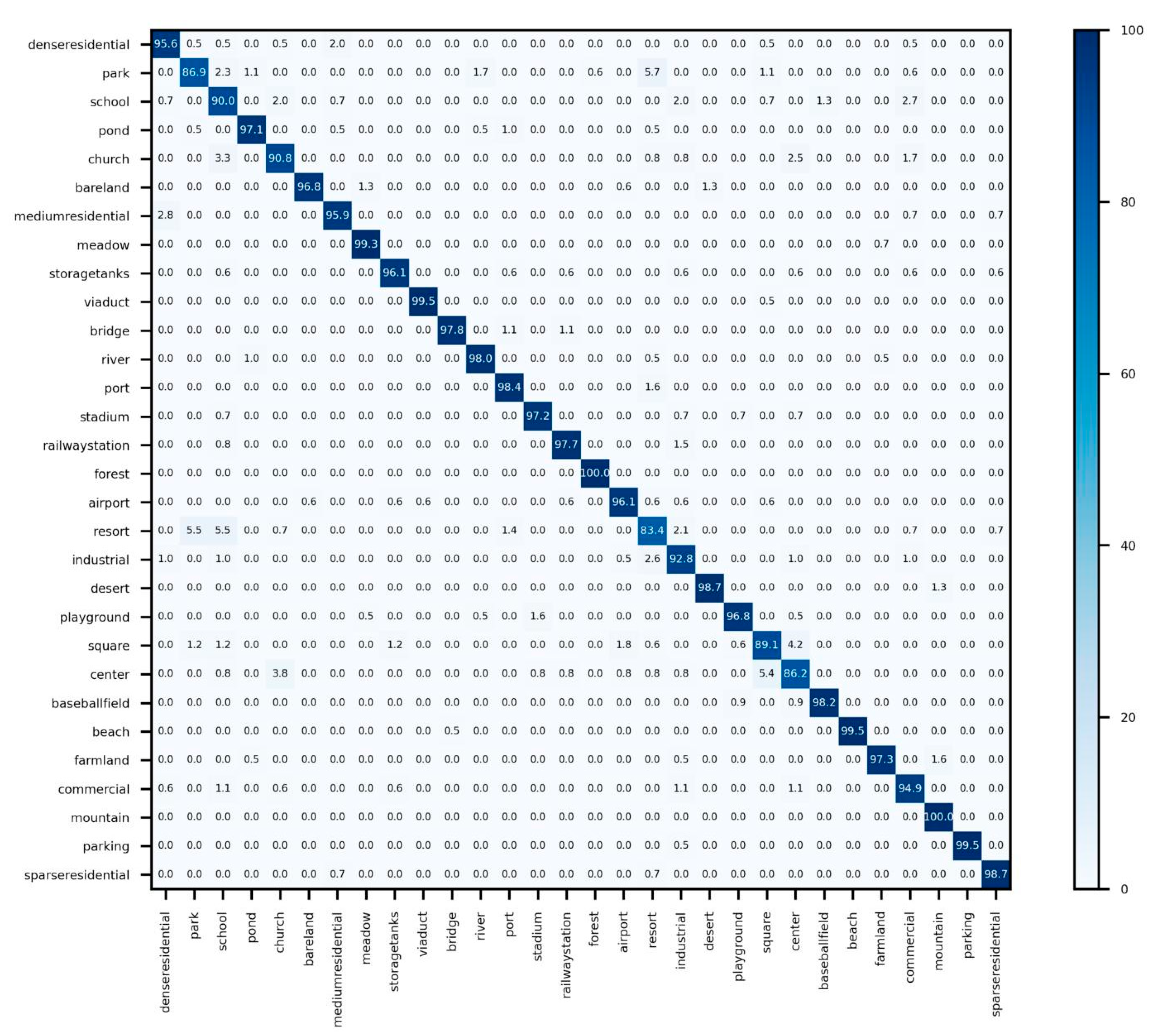 Remotesensing 14 02956 g011