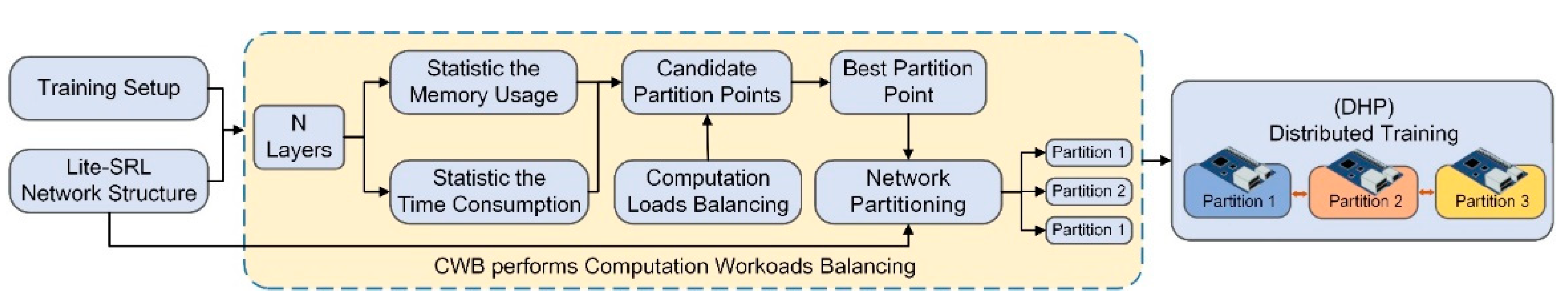 Remotesensing 14 02956 g012