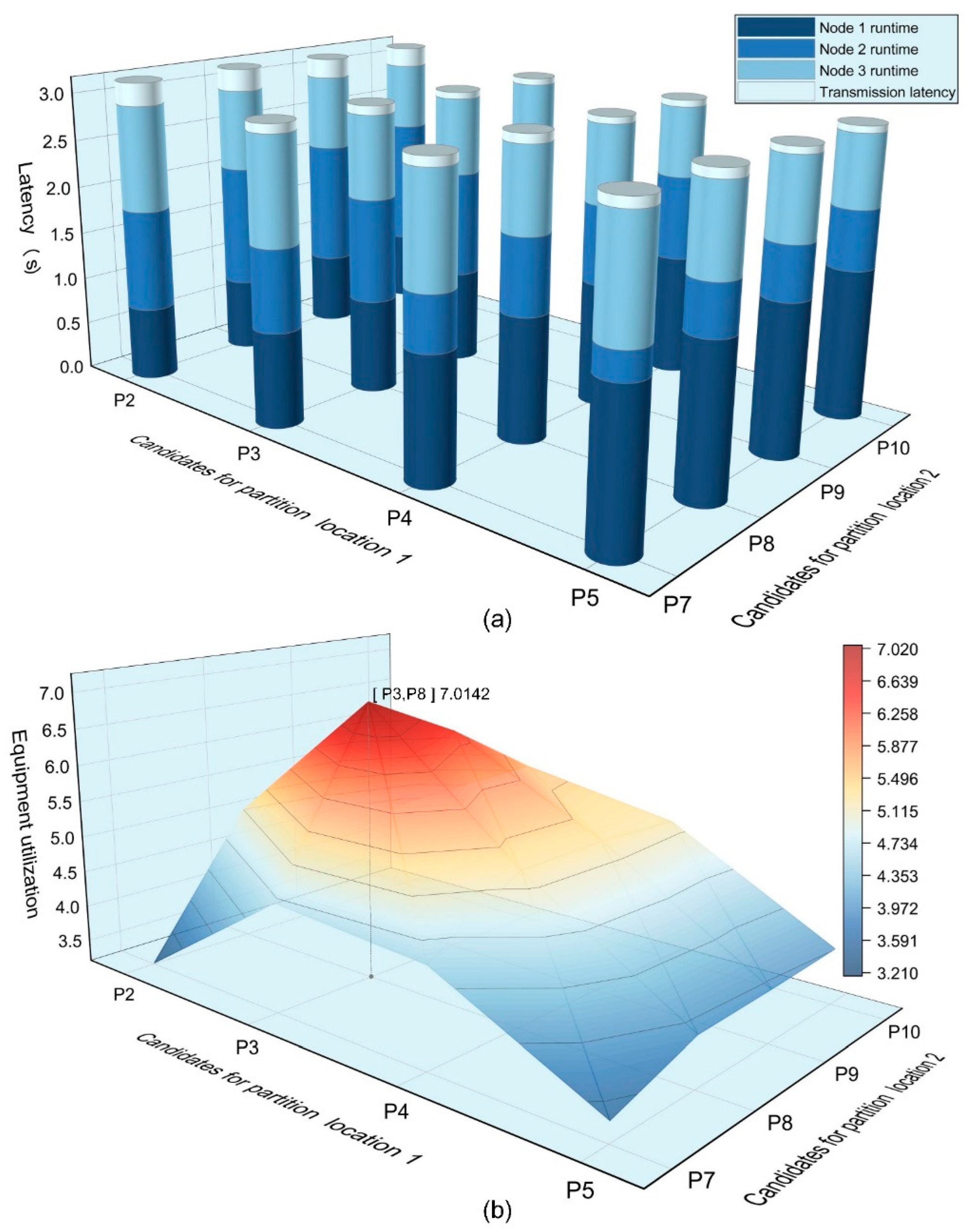 Remotesensing 14 02956 g014