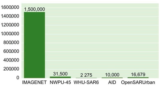 Remotesensing 14 02956 g0a1 550