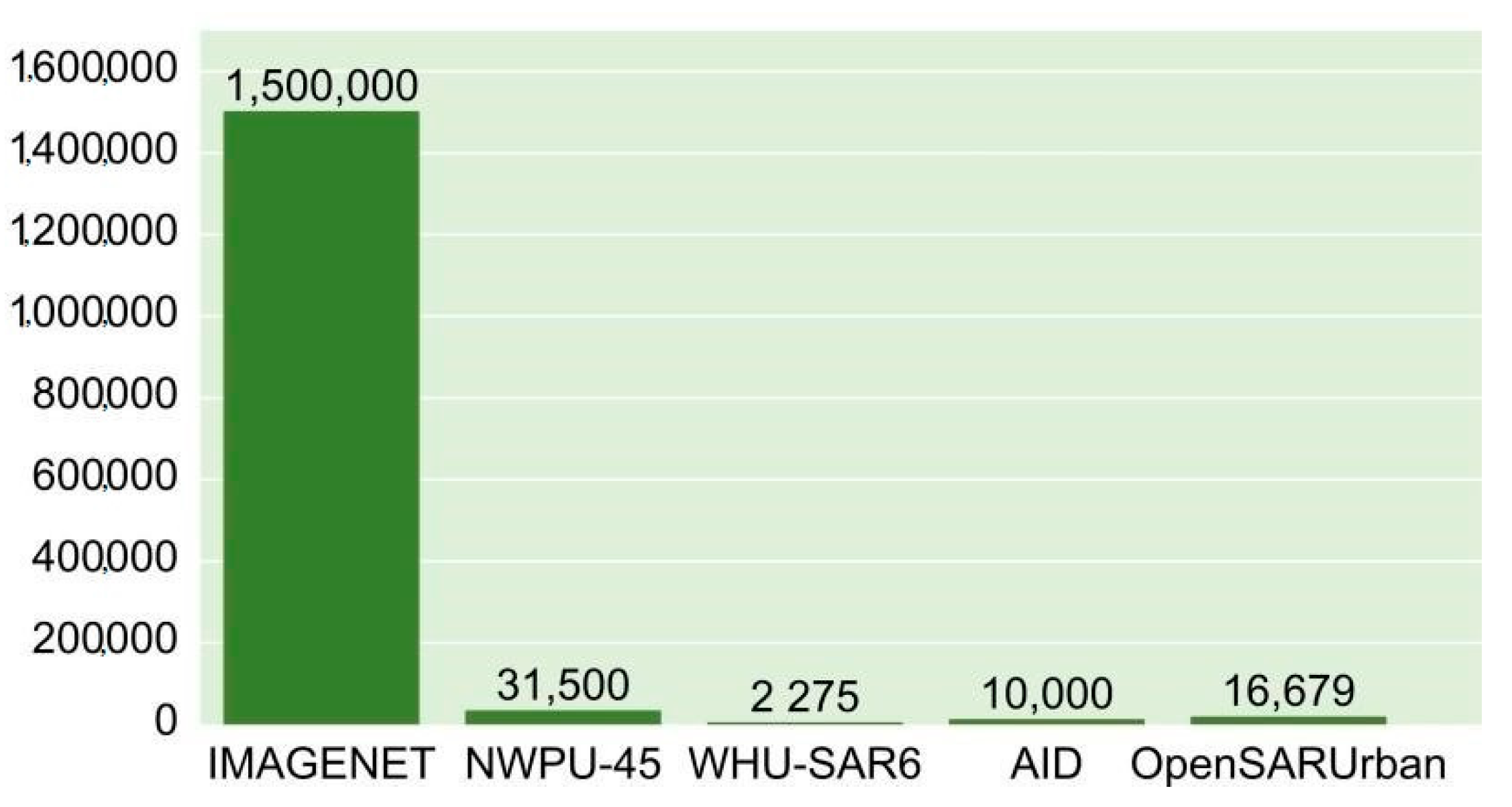 Remotesensing 14 02956 g0a1