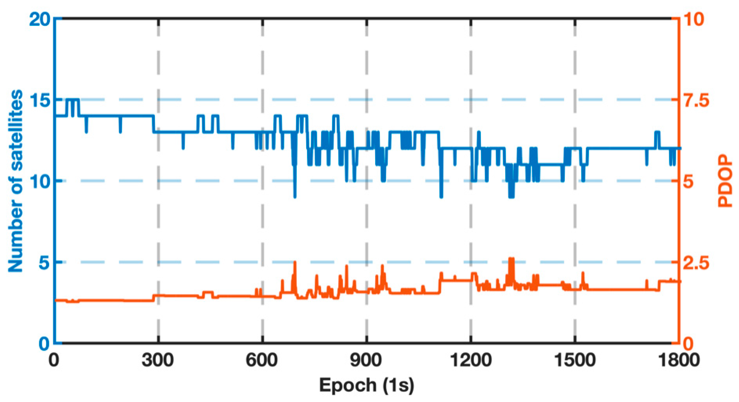 Remotesensing 14 02957 g003