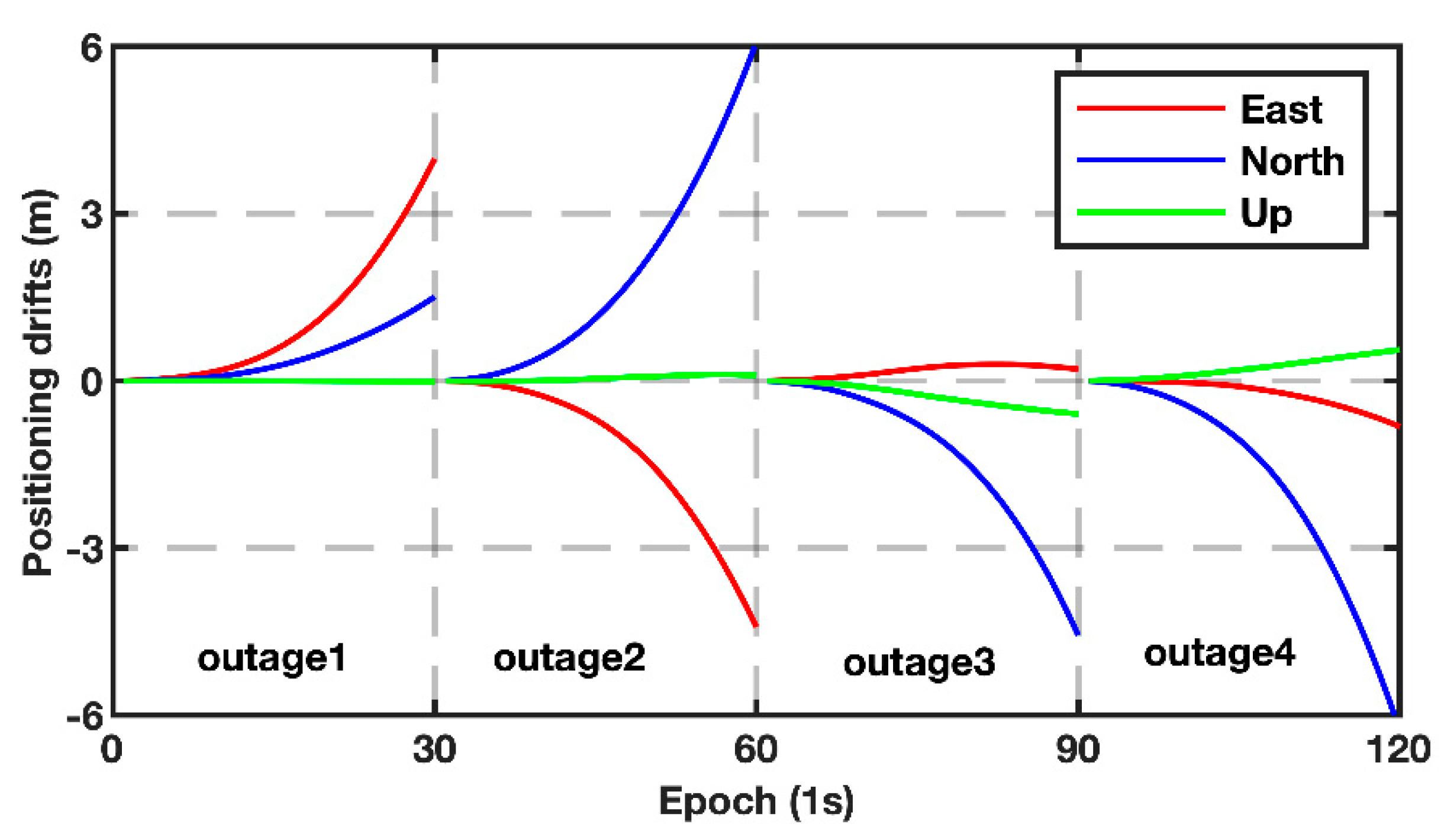 Remotesensing 14 02957 g005