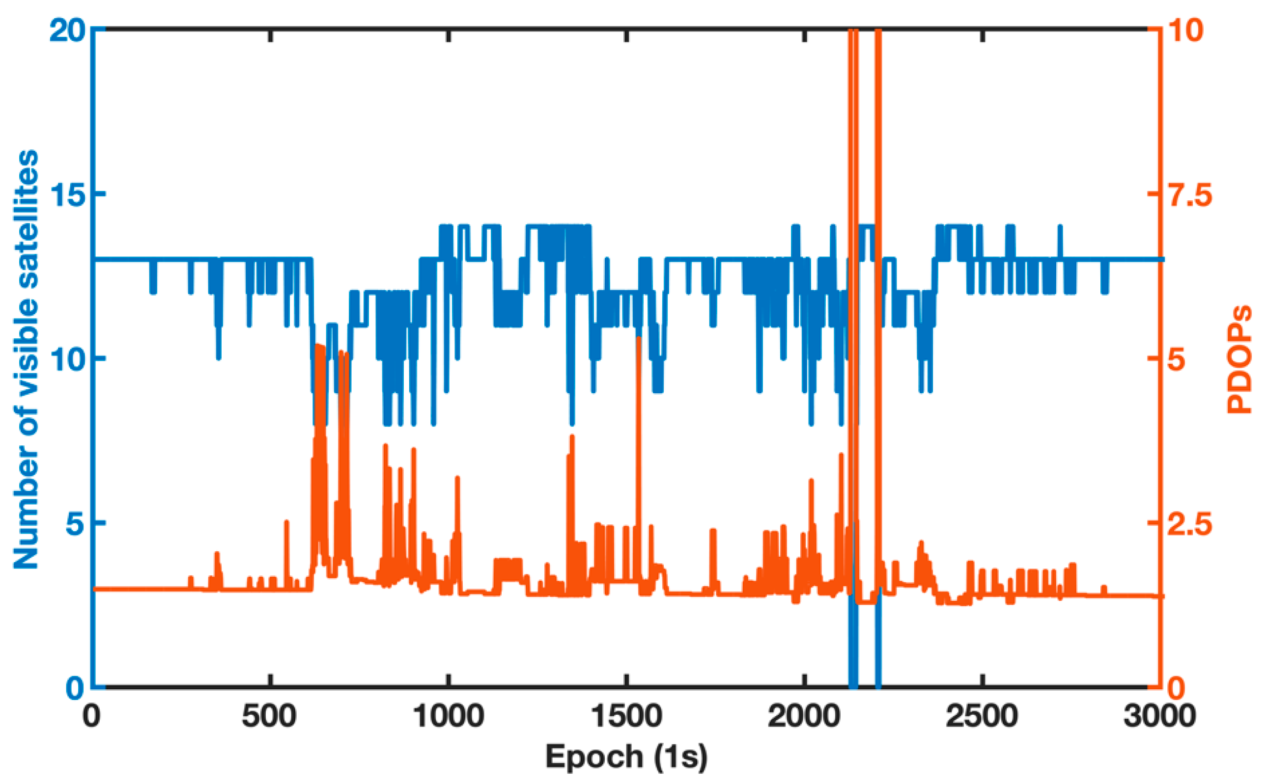 Remotesensing 14 02957 g008