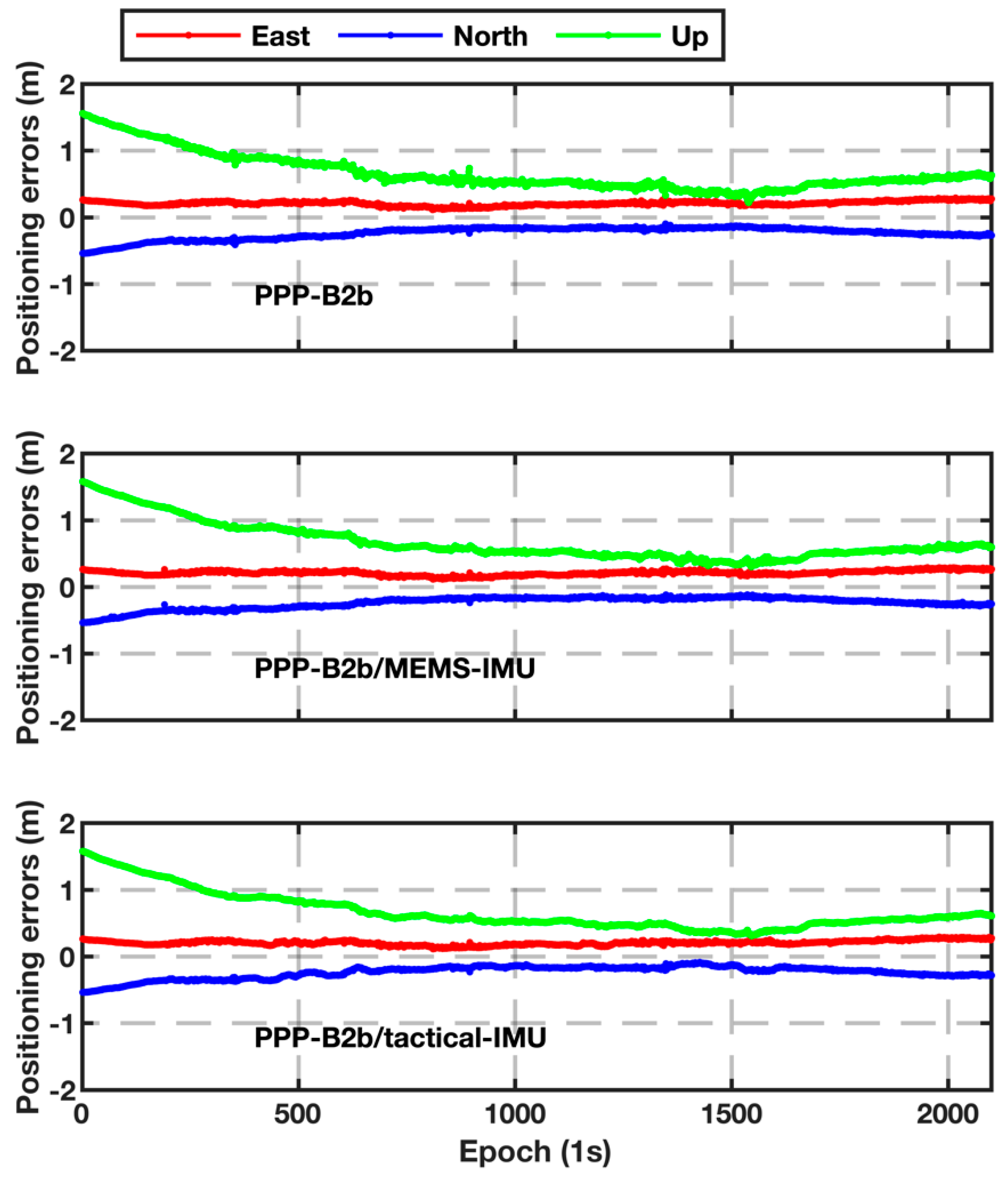 Remotesensing 14 02957 g009