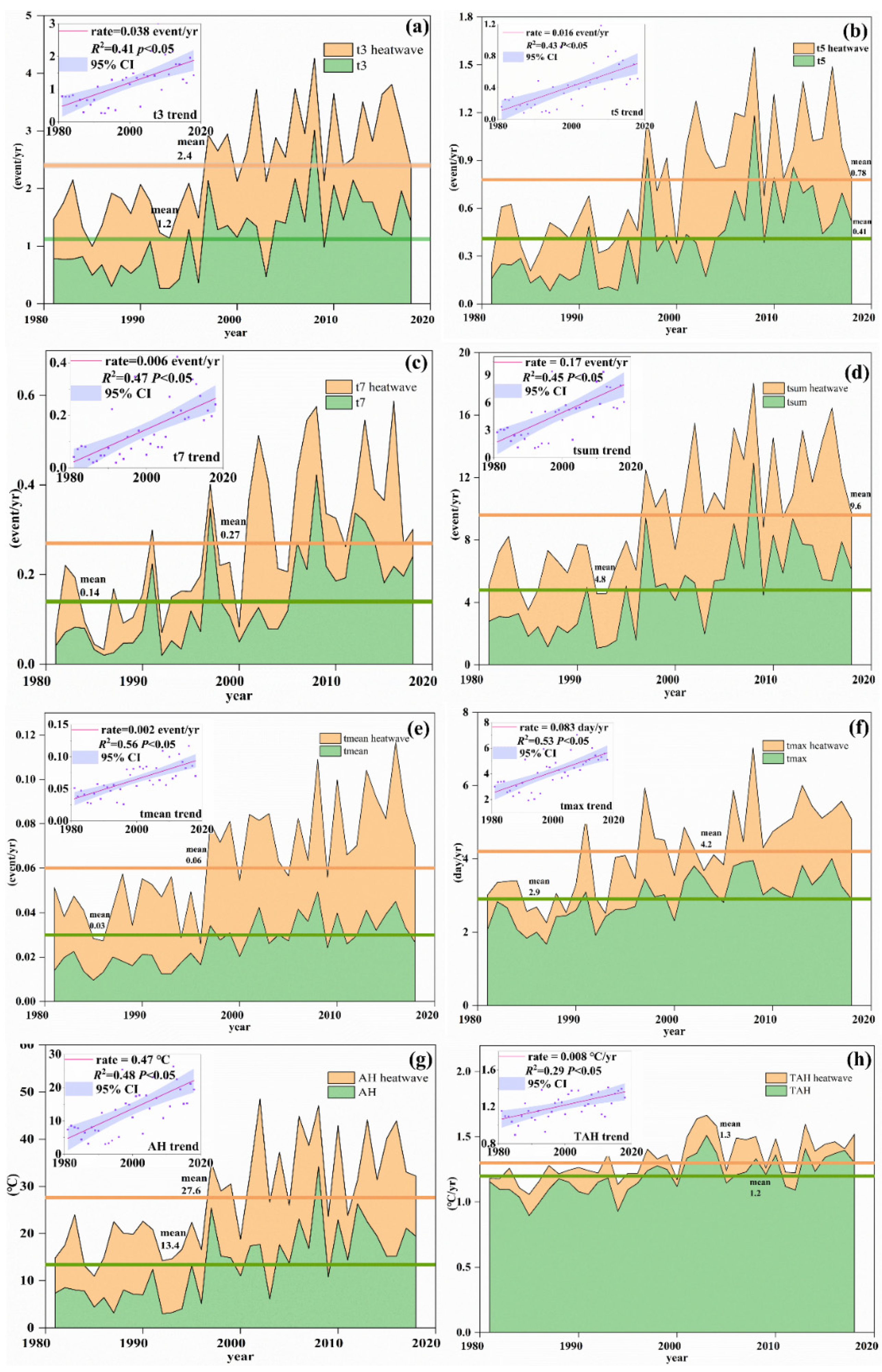Remotesensing 14 02959 g004 Remotesensing 14 02959 g004