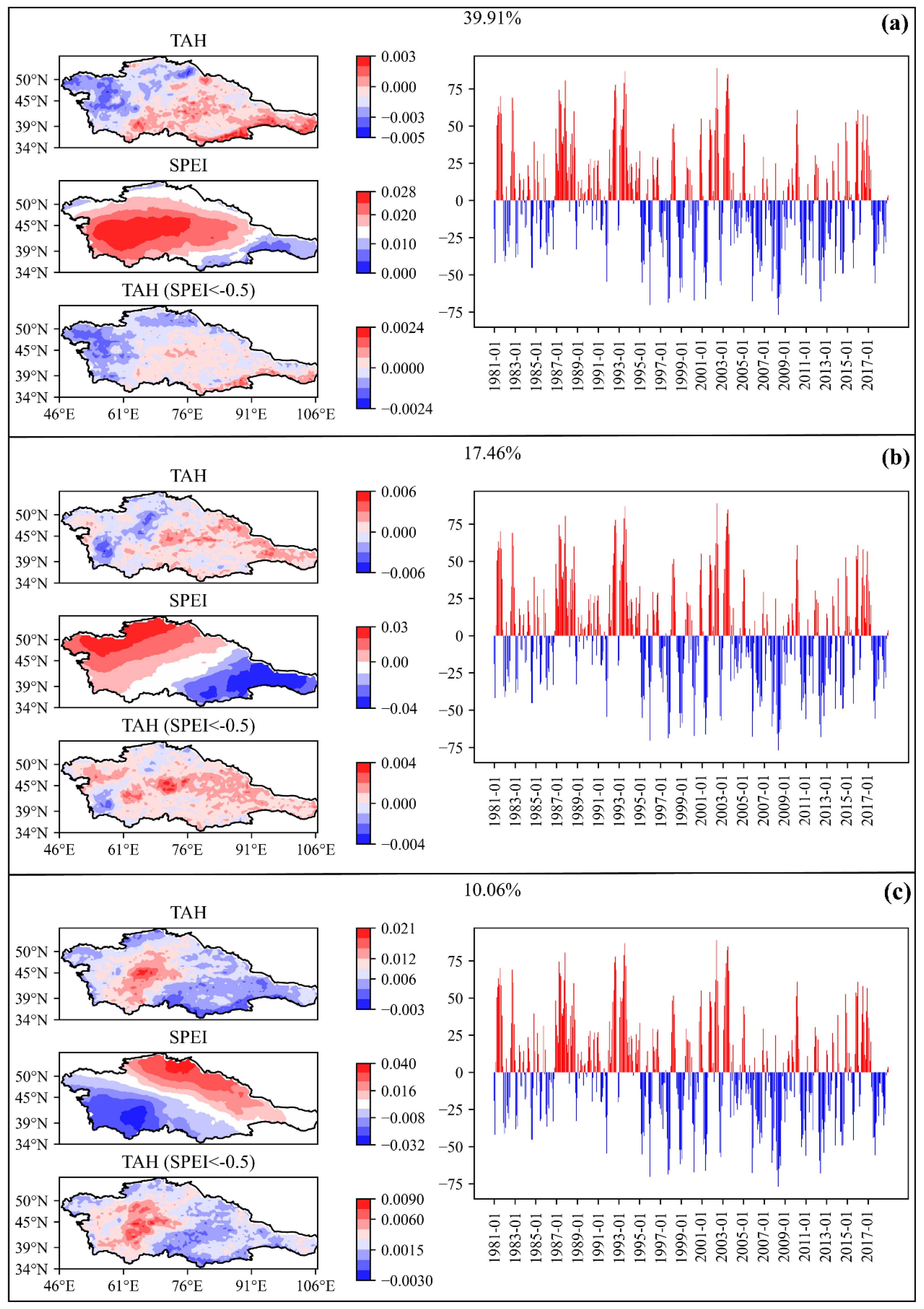 Remotesensing 14 02959 g006 Remotesensing 14 02959 g006