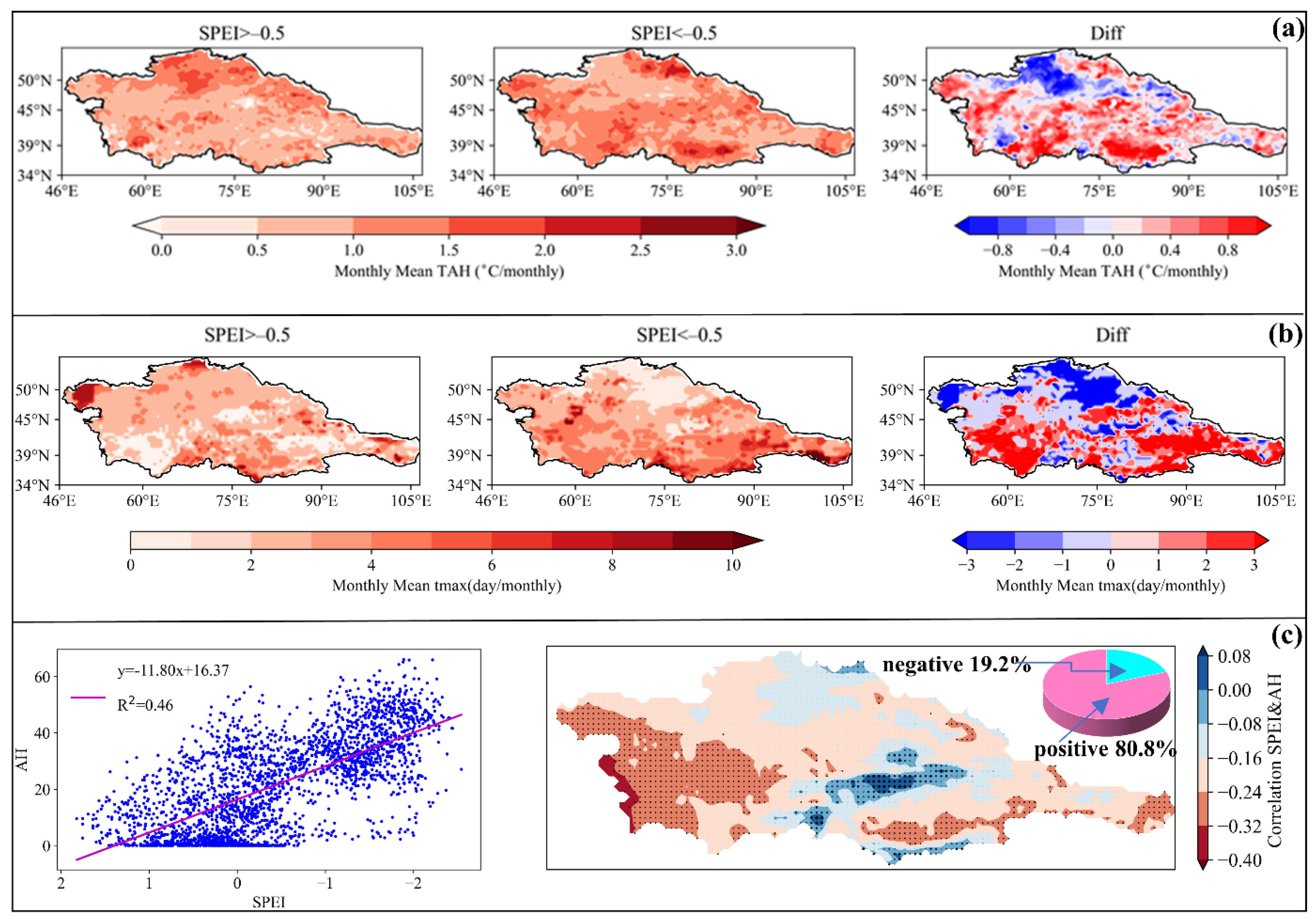 Remotesensing 14 02959 g007 Remotesensing 14 02959 g007