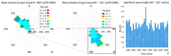 Remotesensing 14 02960 g0a1 550