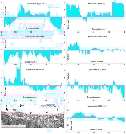 Remotesensing 14 02960 g0a2 550