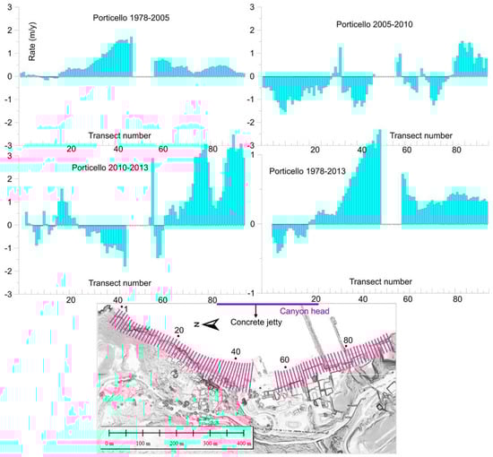 Remotesensing 14 02960 g0a3 550