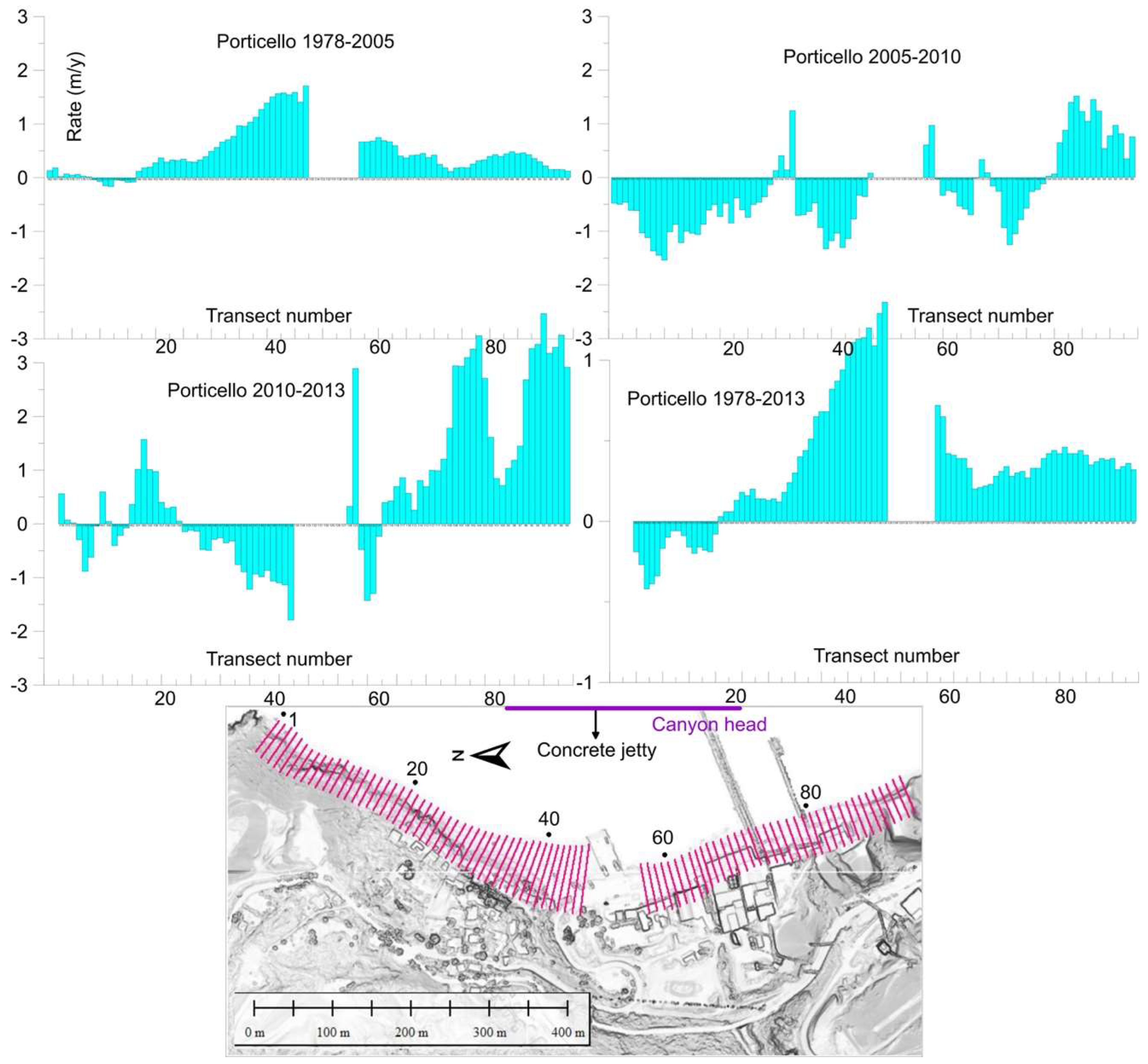 Remotesensing 14 02960 g0a3