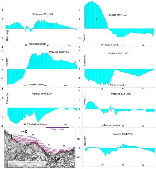 Remotesensing 14 02960 g0a4 550