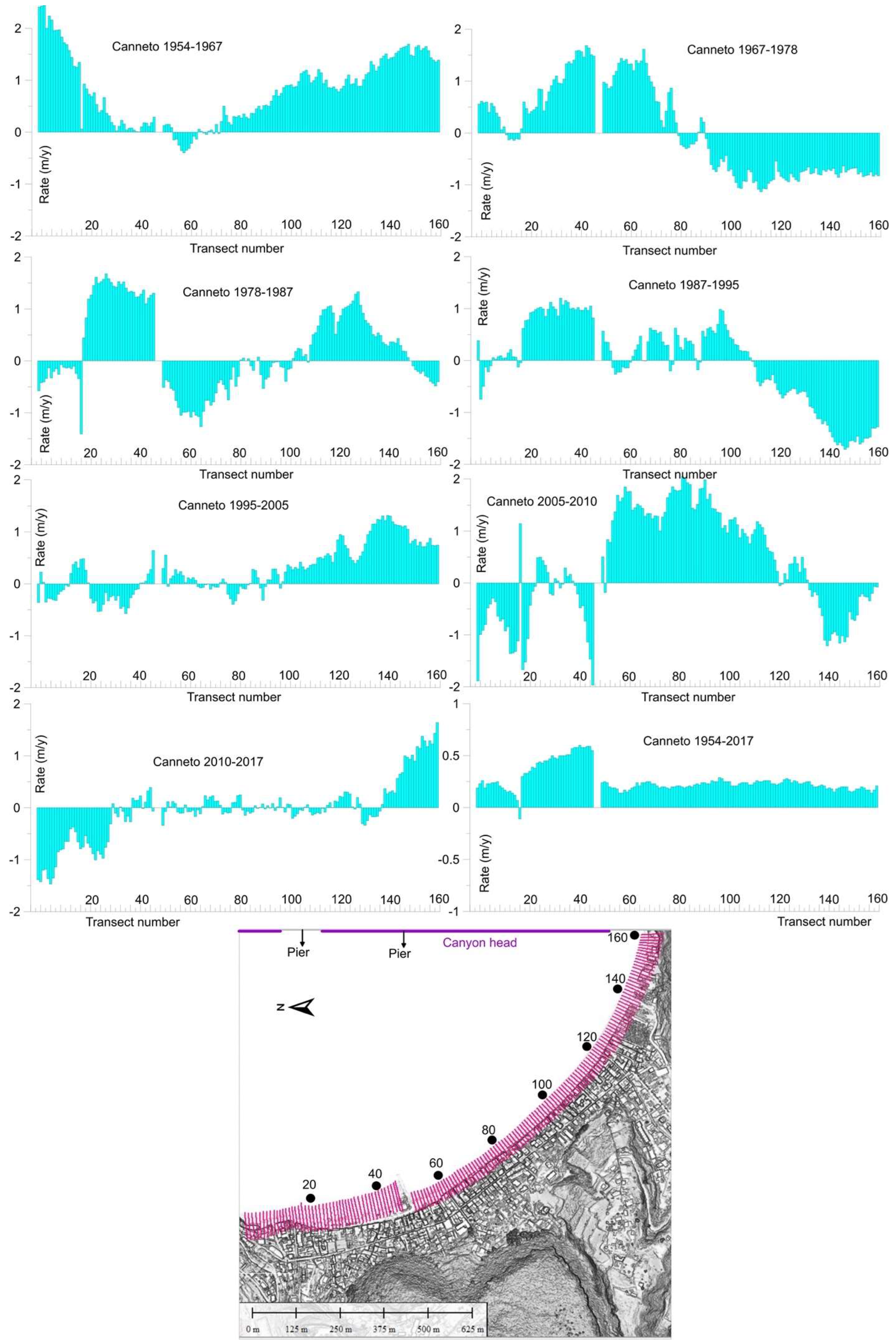 Remotesensing 14 02960 g0a5