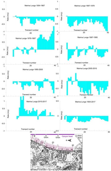 Remotesensing 14 02960 g0a6 550