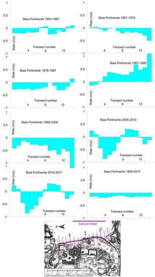 Remotesensing 14 02960 g0a7 550