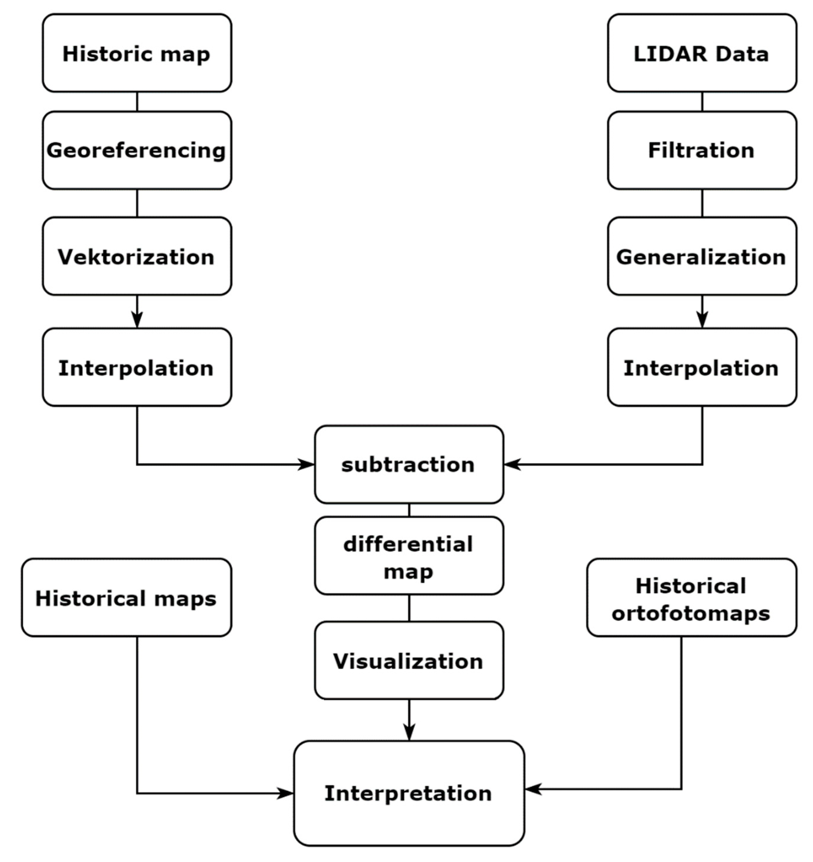 Remotesensing 14 02961 g004