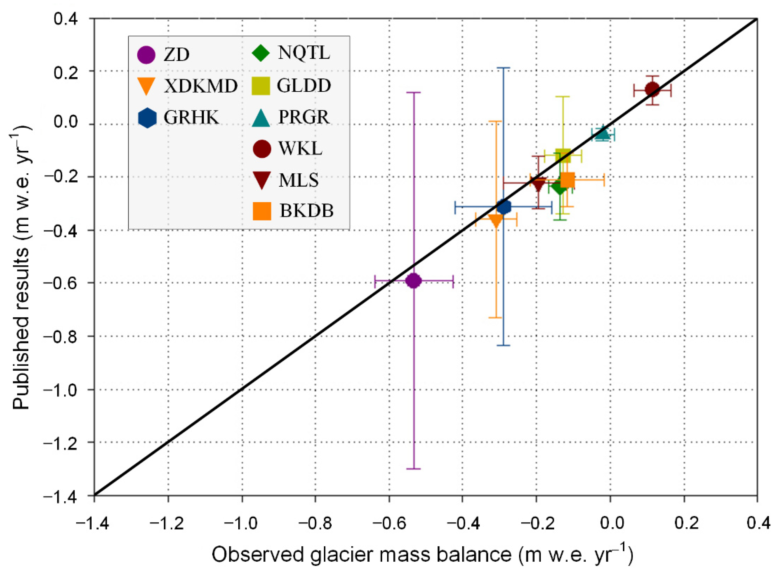 Remotesensing 14 02962 g010