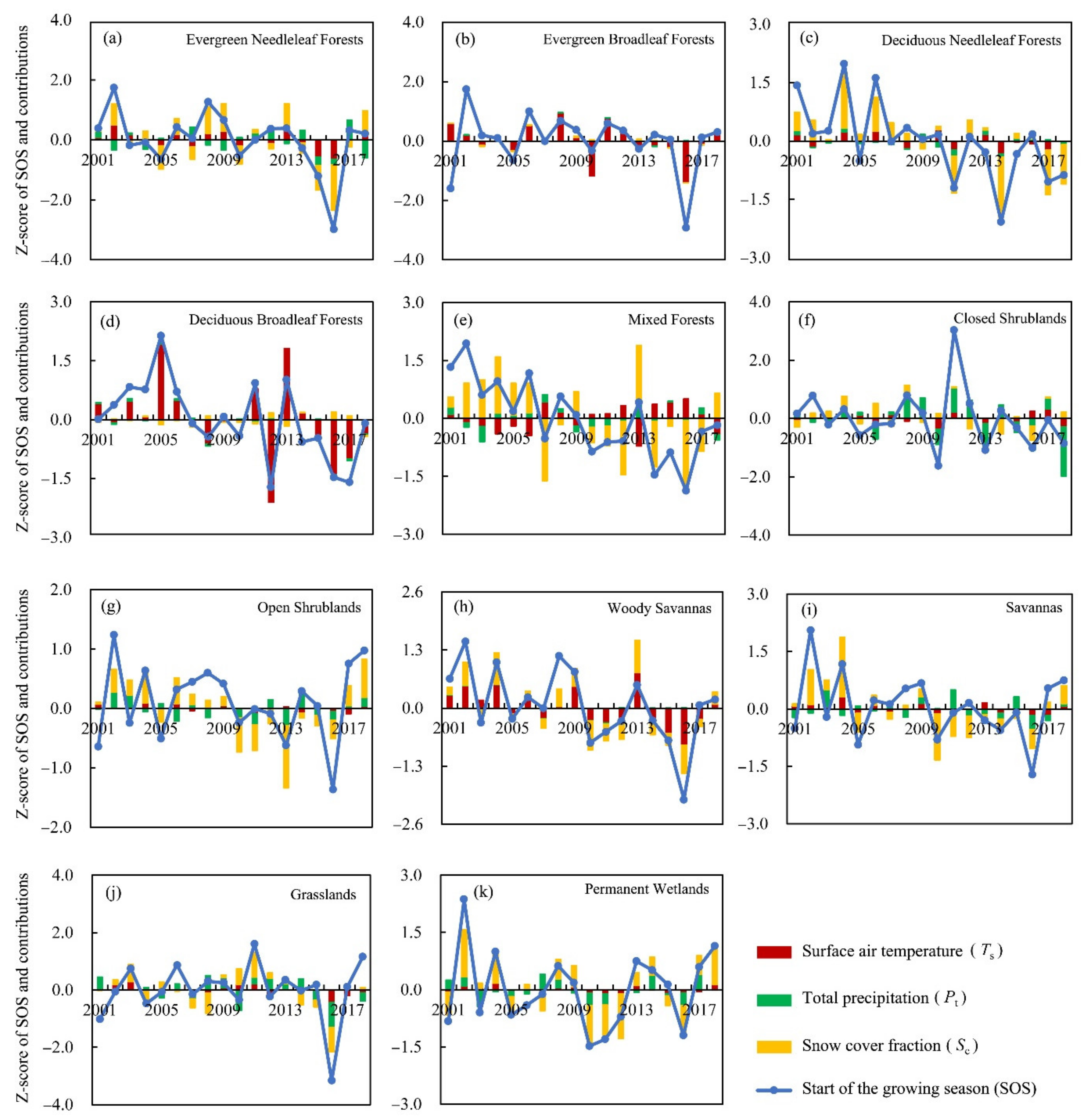 Remotesensing 14 02964 g006